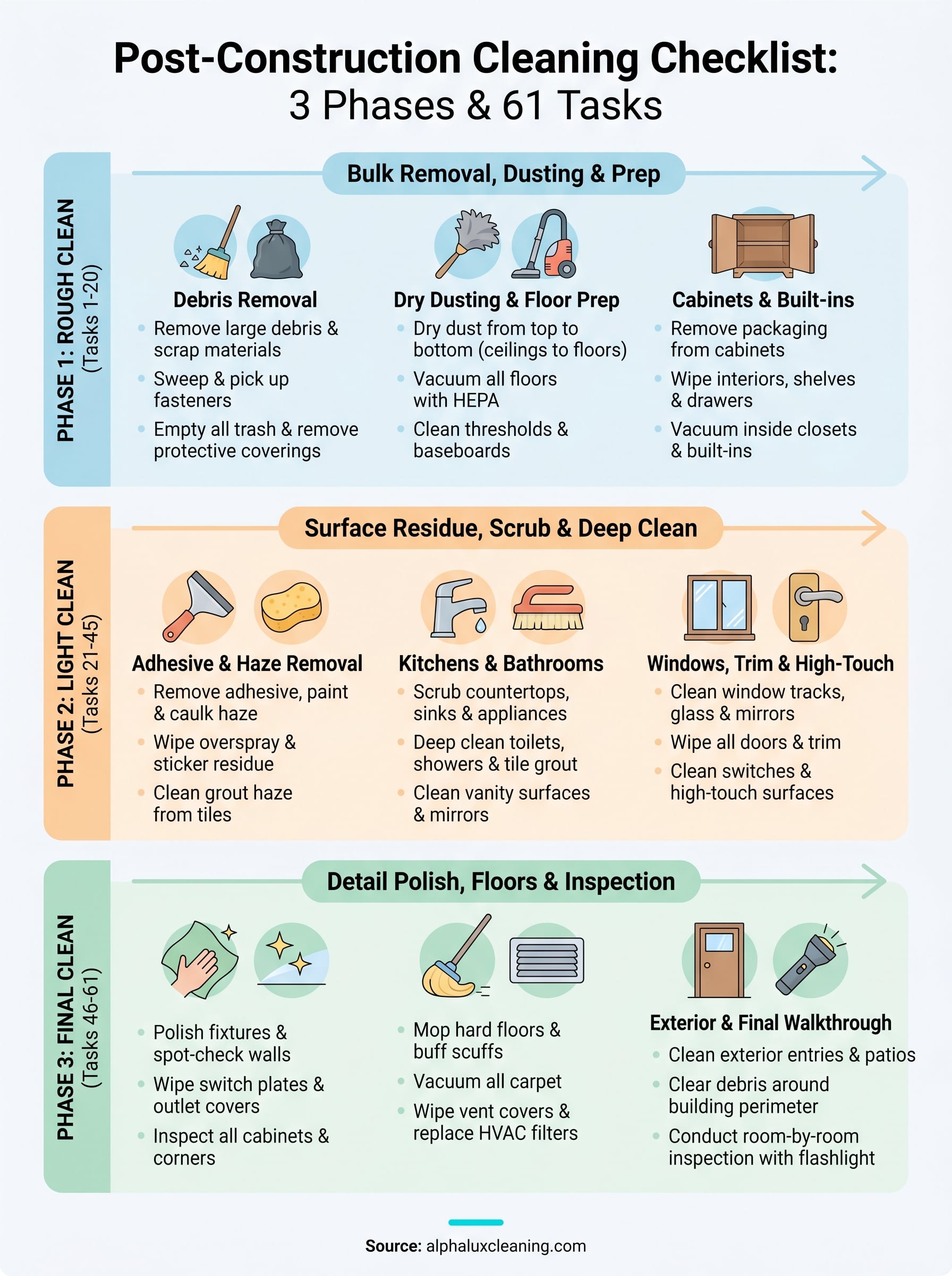 post construction cleaning checklist infographic