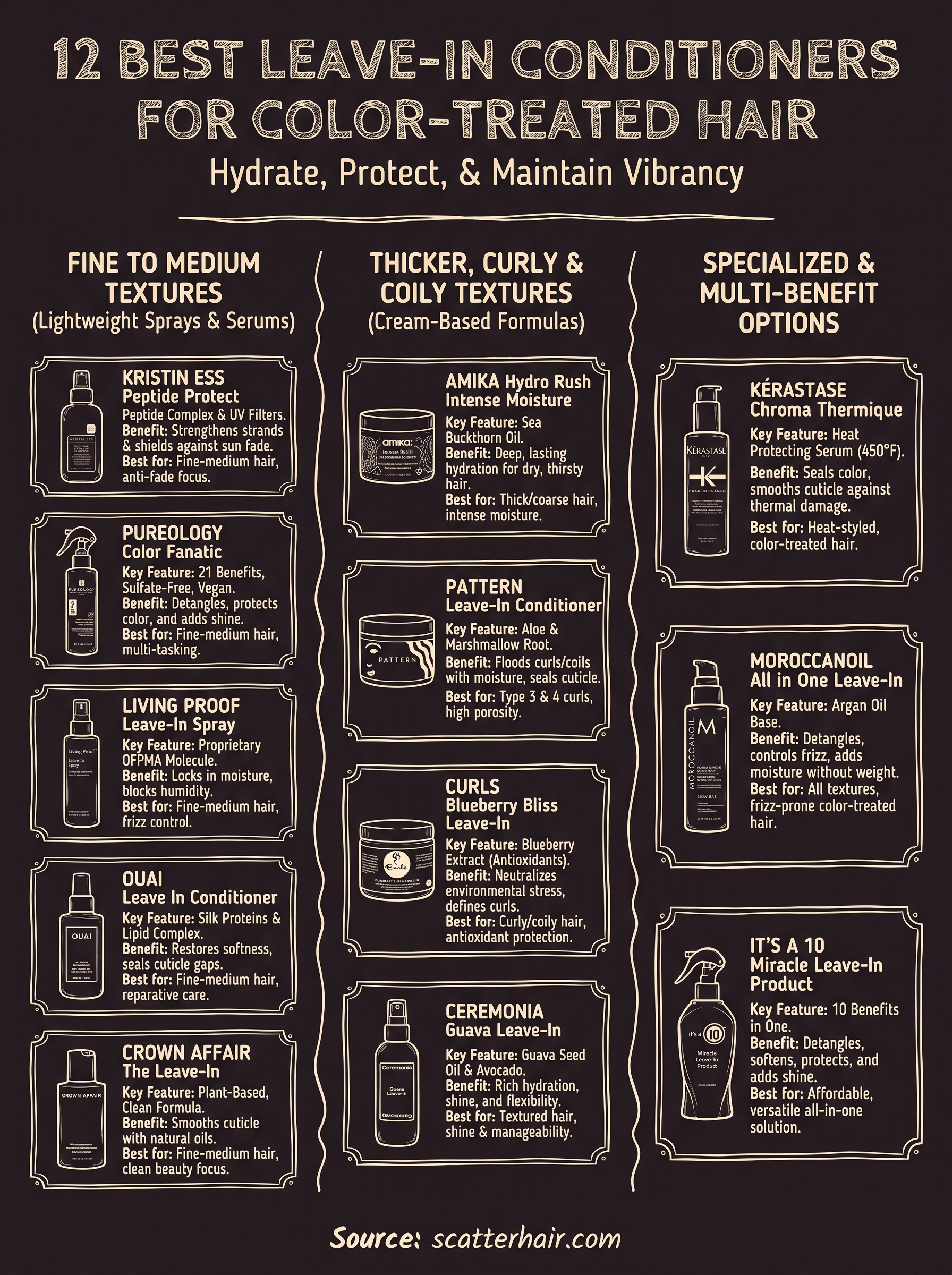 leave in conditioner for color treated hair infographic