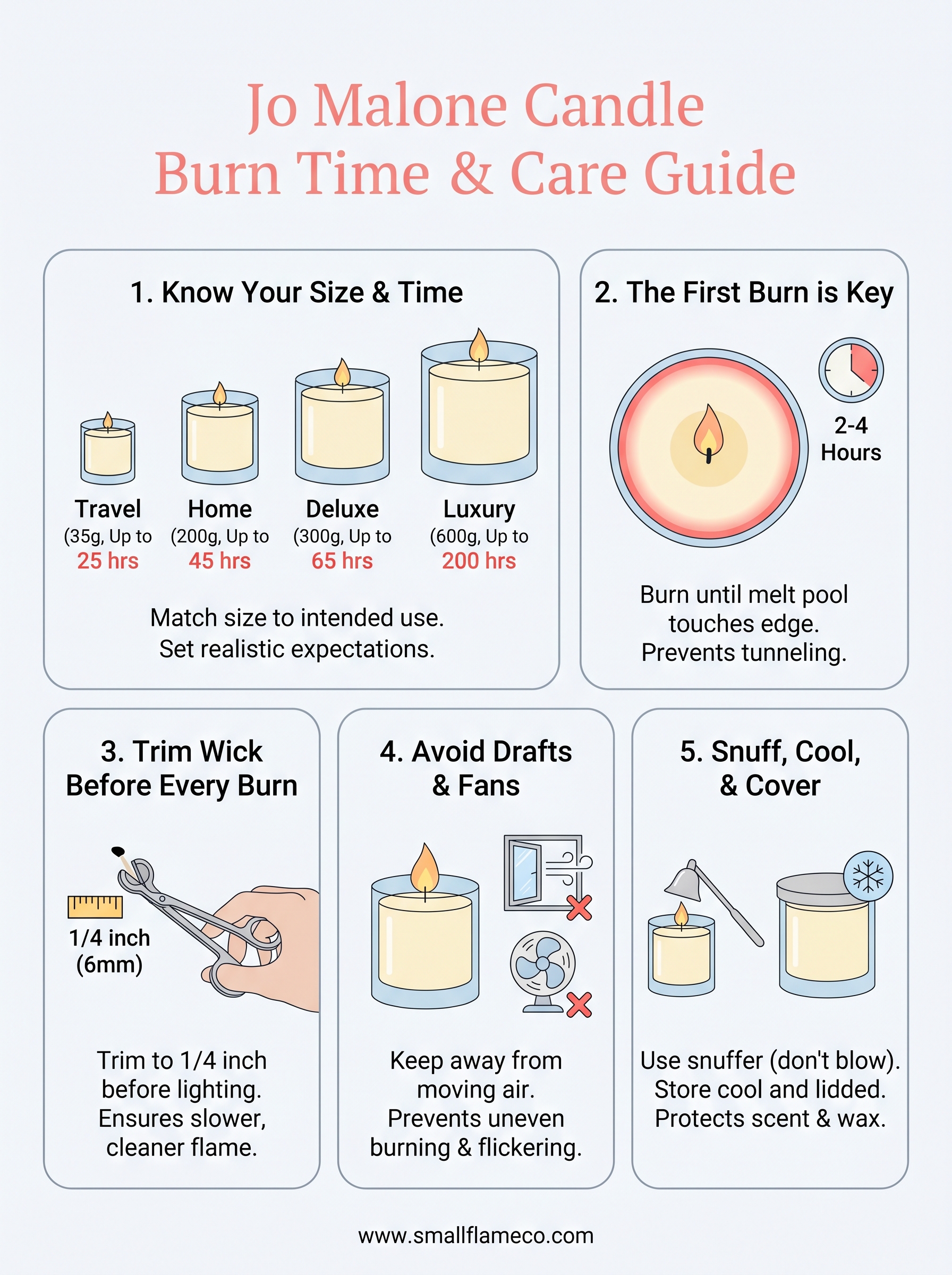 jo malone candle burn time infographic