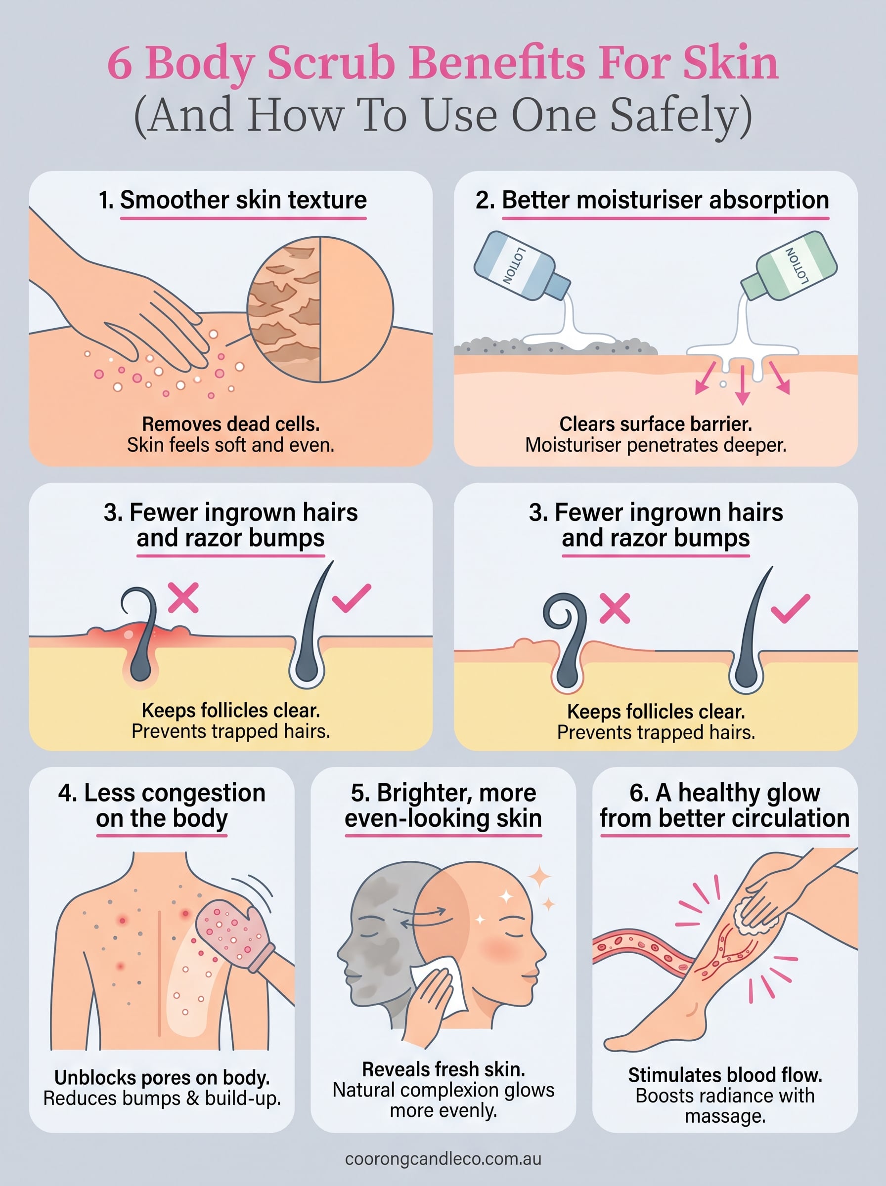 body scrub benefits for skin infographic