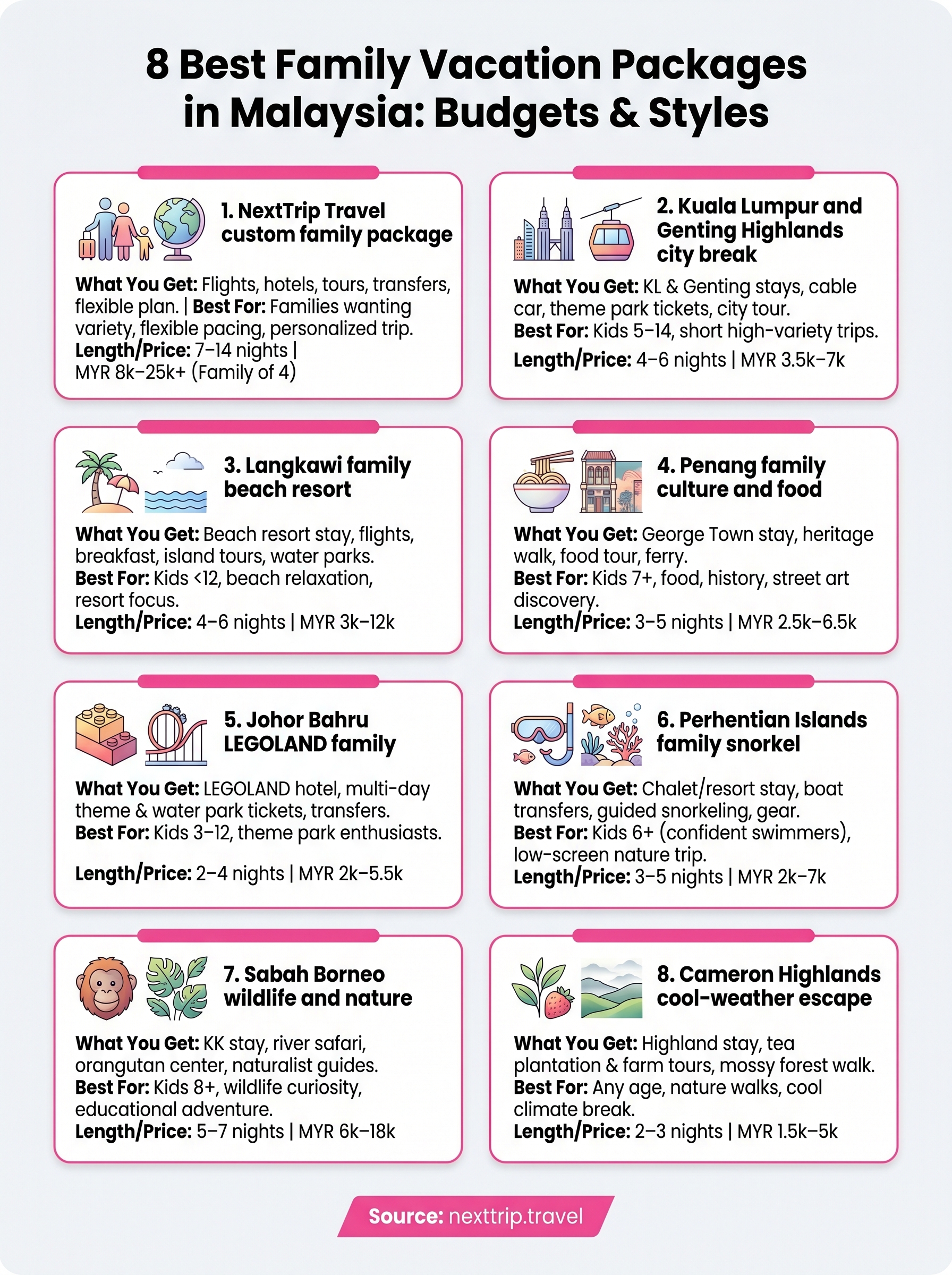 family vacation packages in malaysia infographic