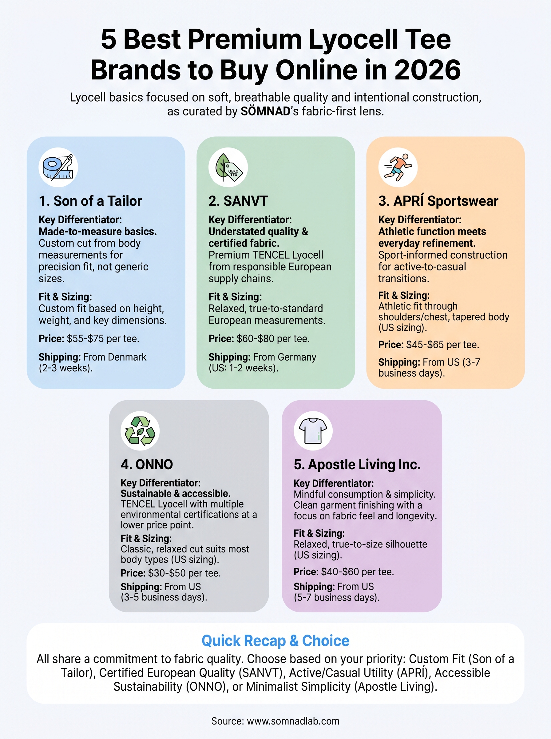 premium lyocell tee infographic