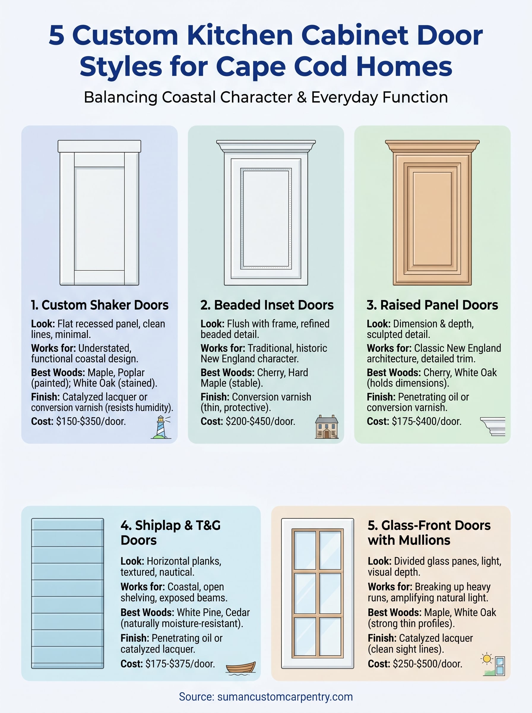 custom kitchen cabinet door styles infographic