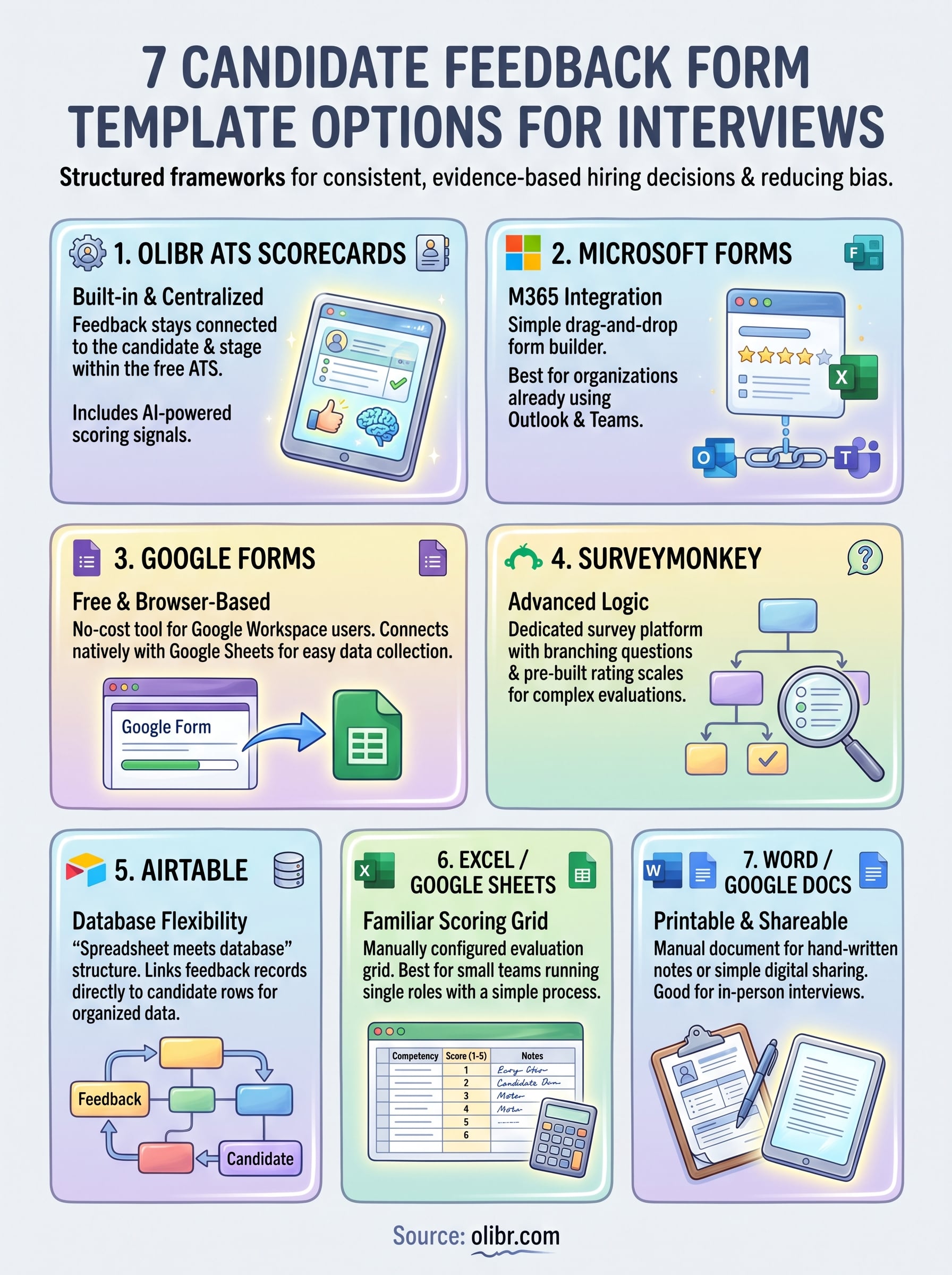 candidate feedback form template infographic