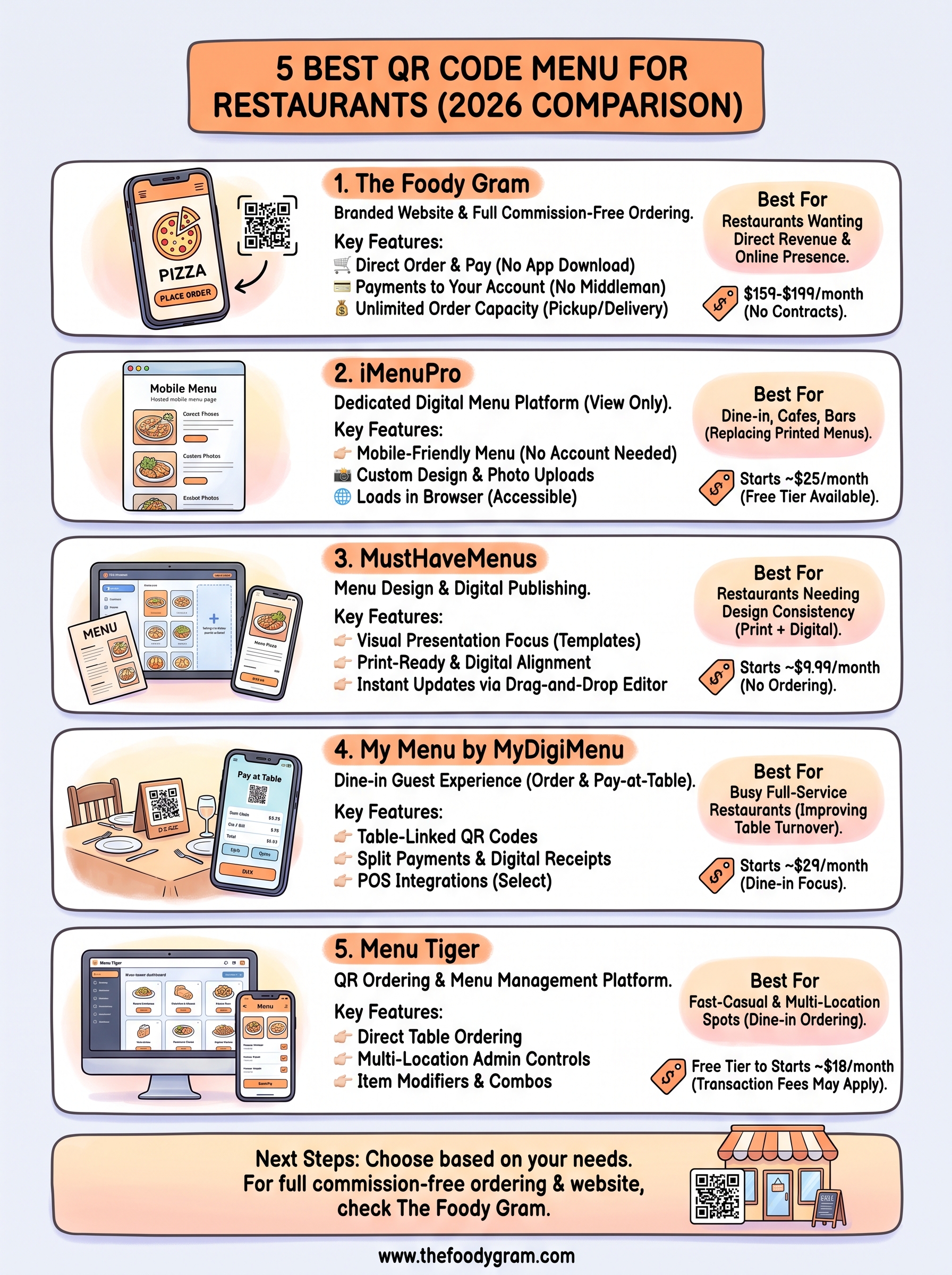 best qr code menu for restaurants infographic