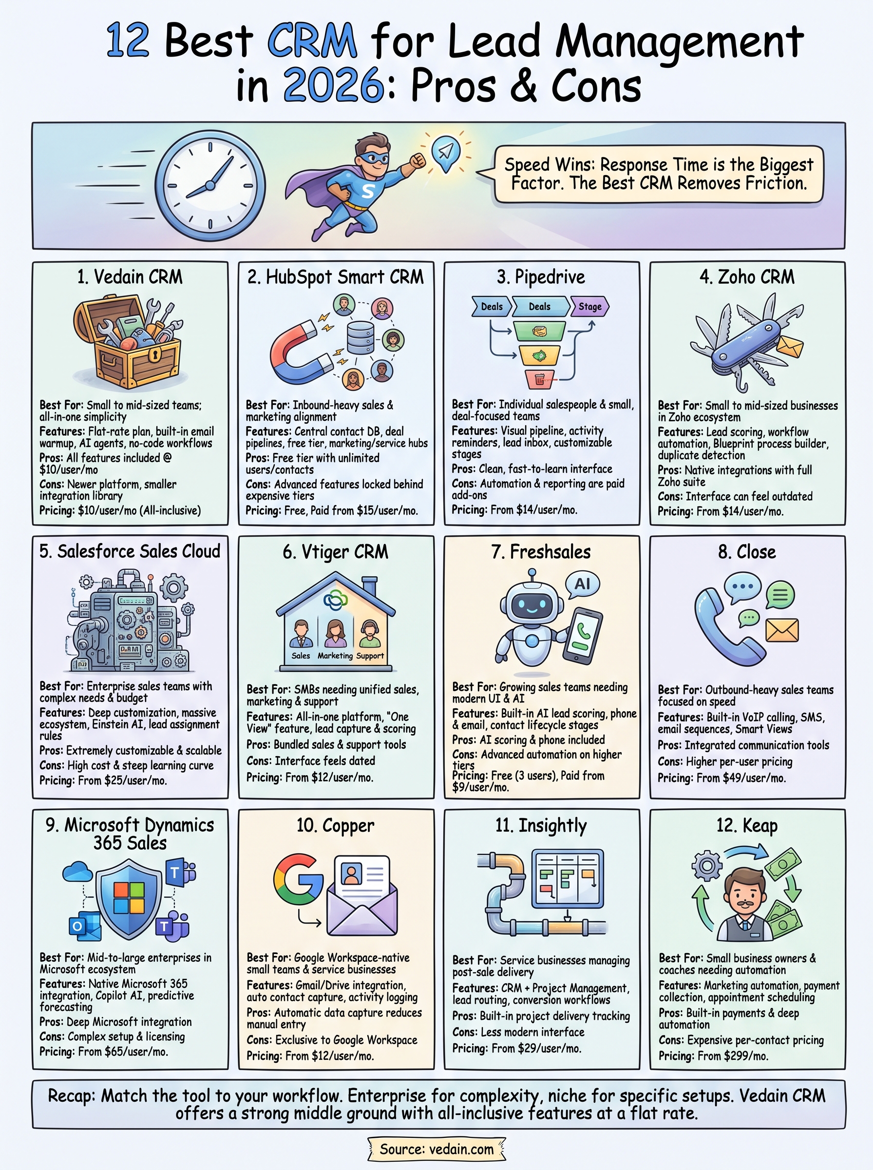 best crm for lead management infographic