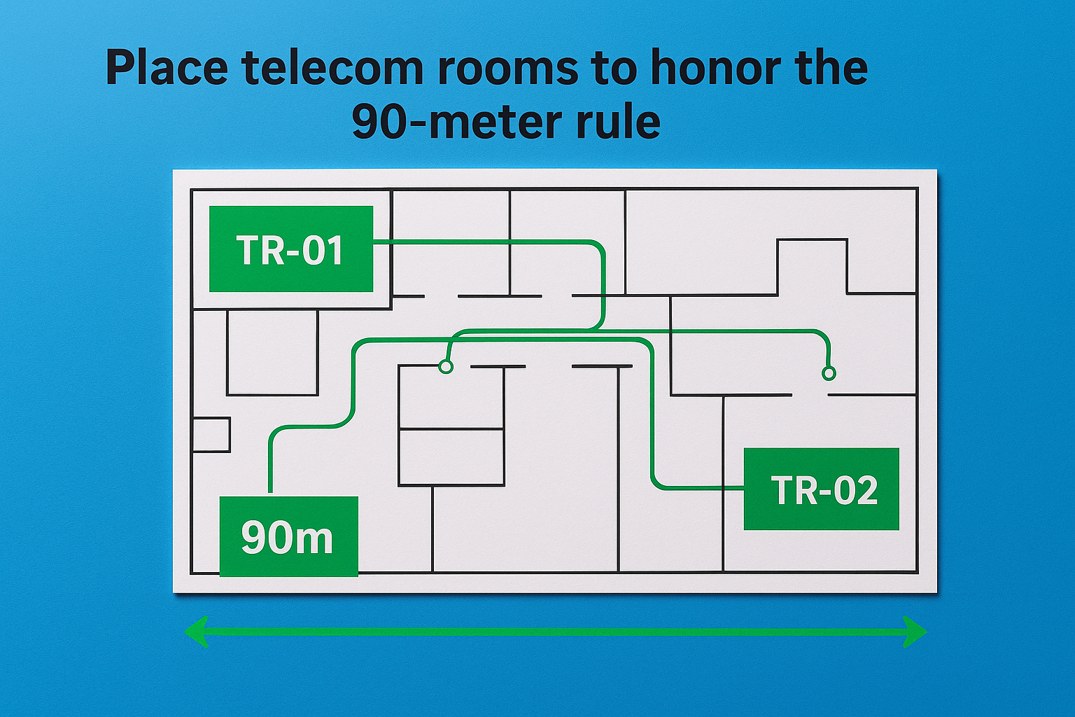 Place telecom rooms to honor the 90-meter rule