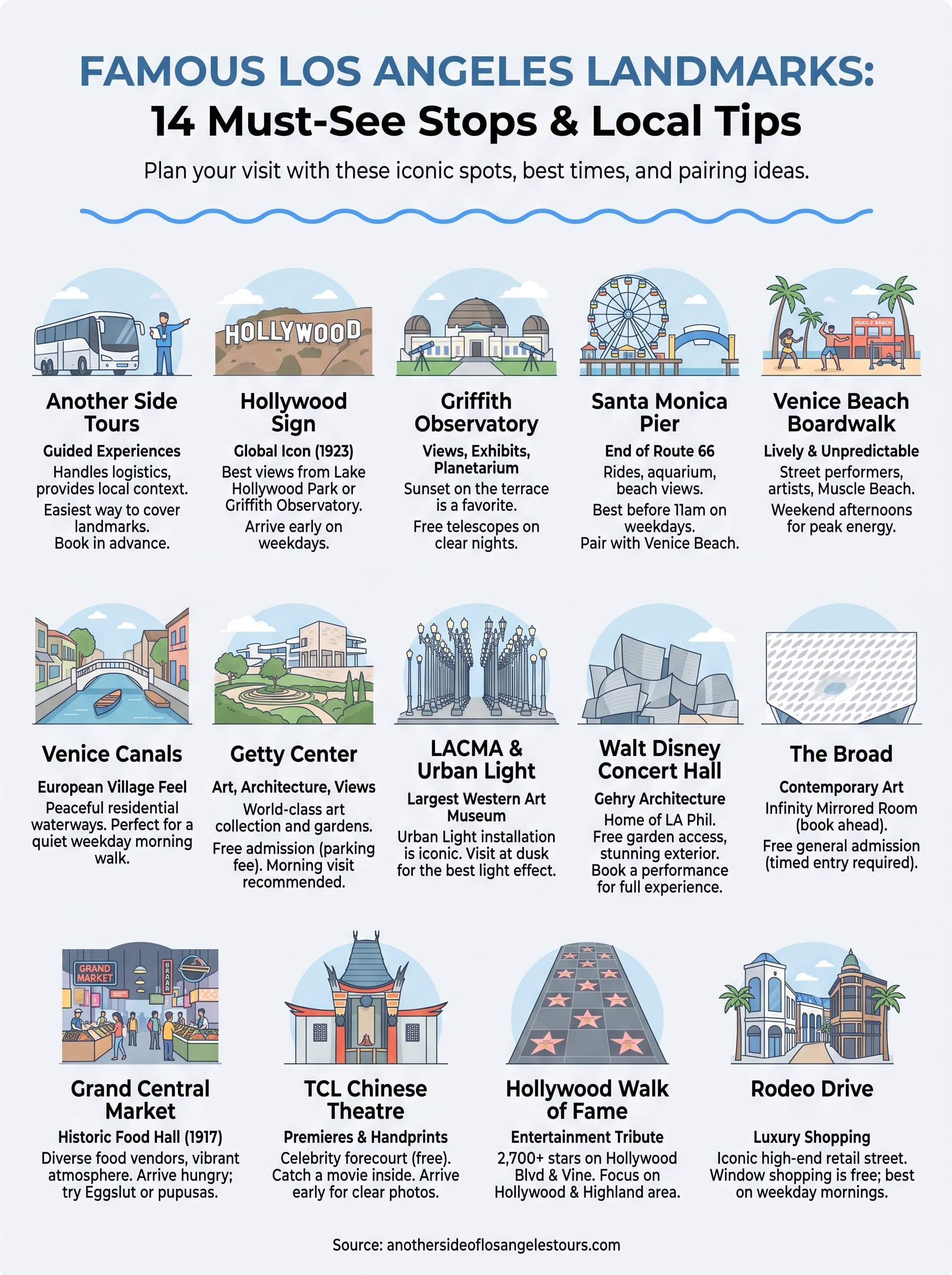 famous los angeles landmarks infographic