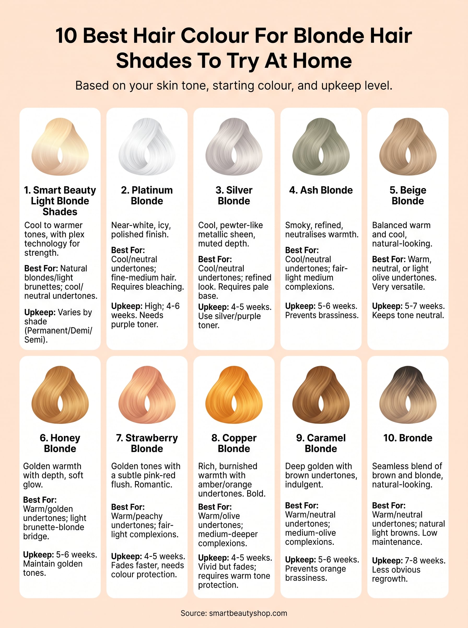 hair colour for blonde hair infographic
