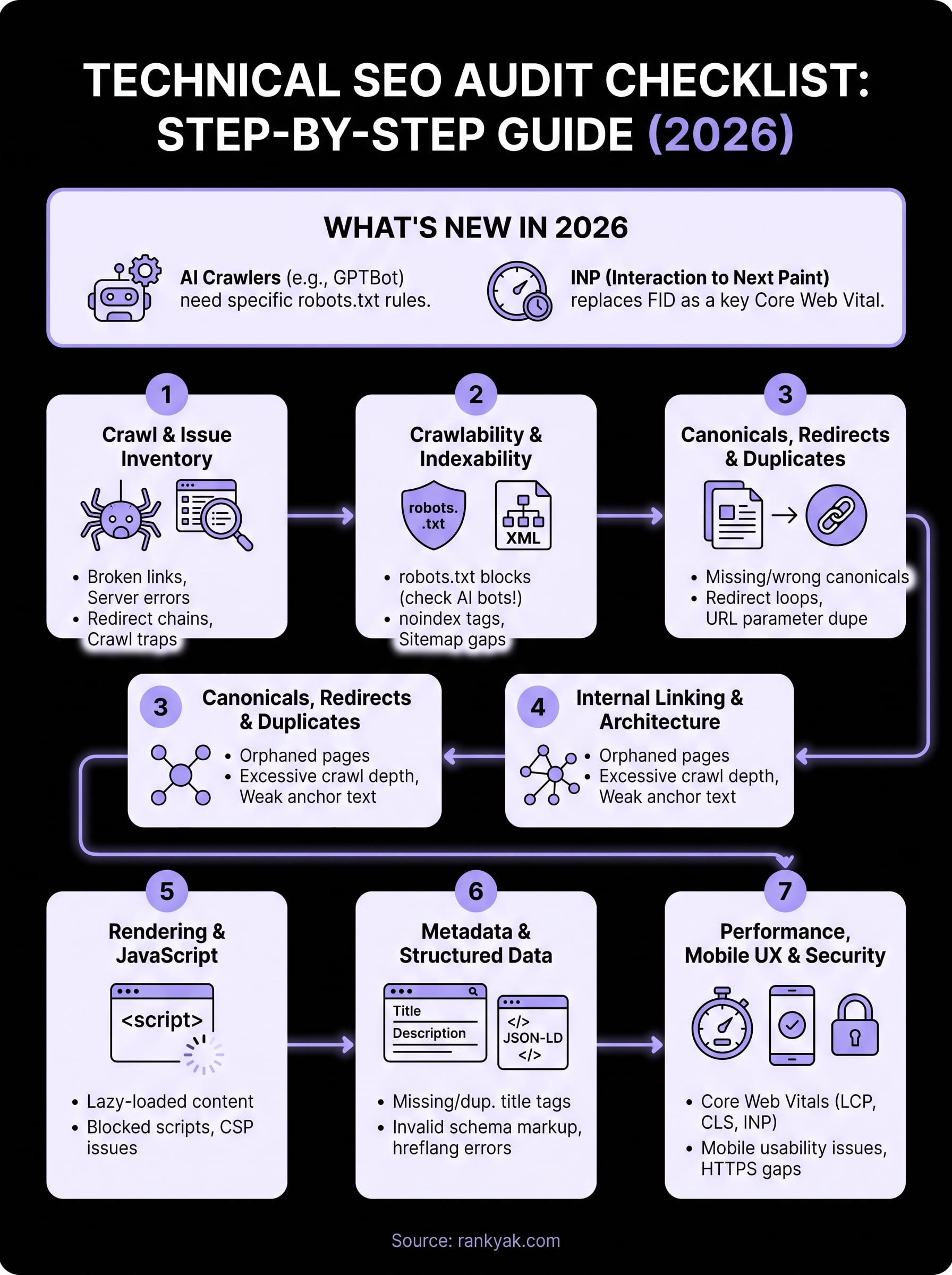 technical seo audit checklist infographic