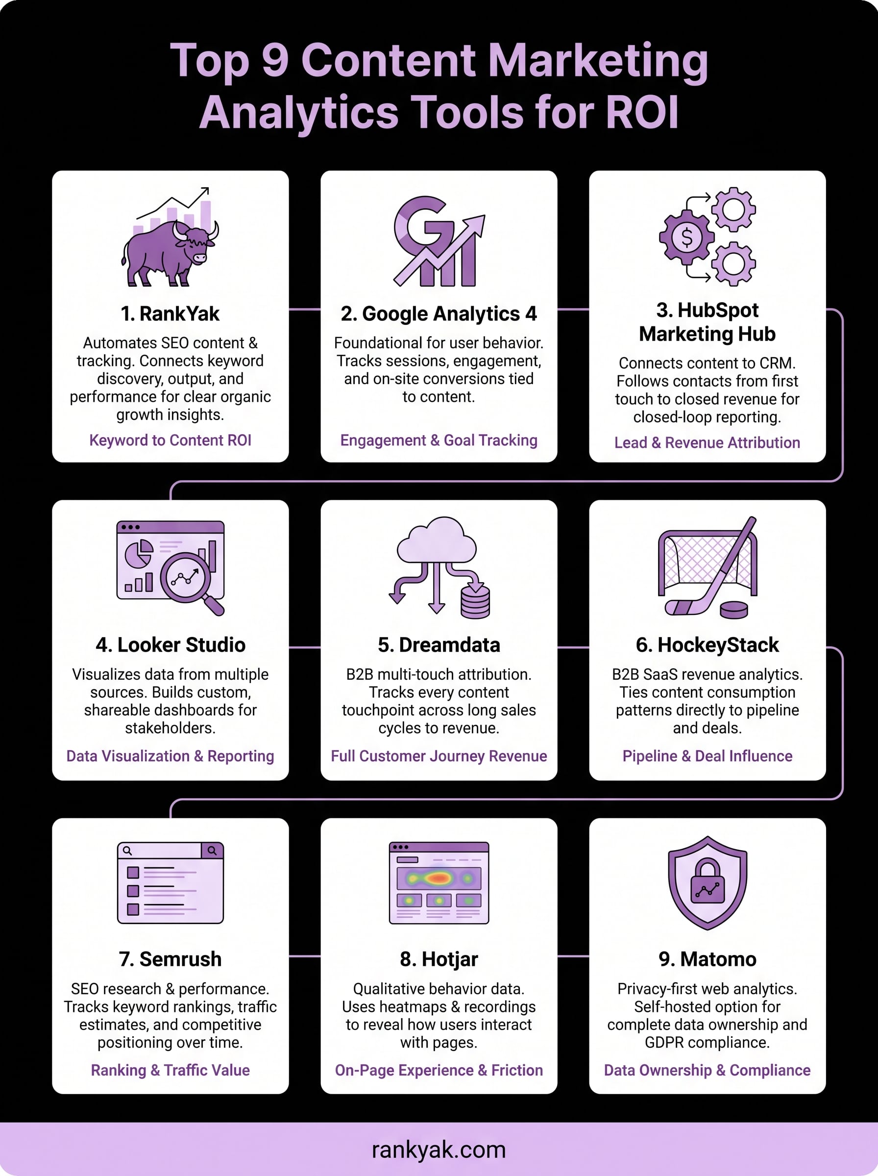 content marketing analytics tools infographic