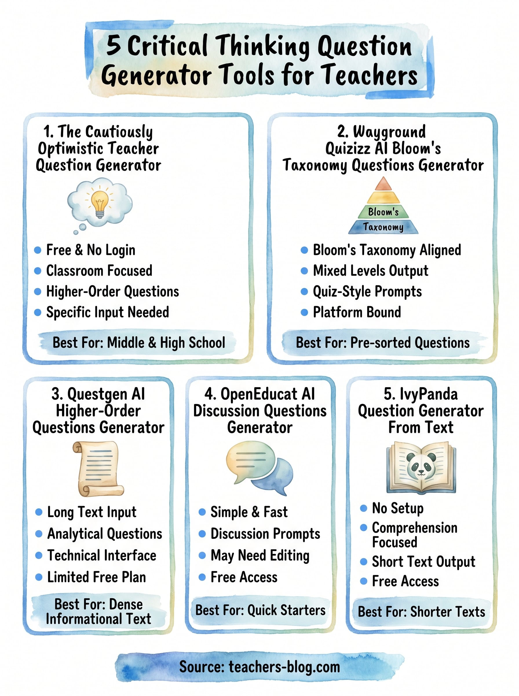 critical thinking question generator infographic