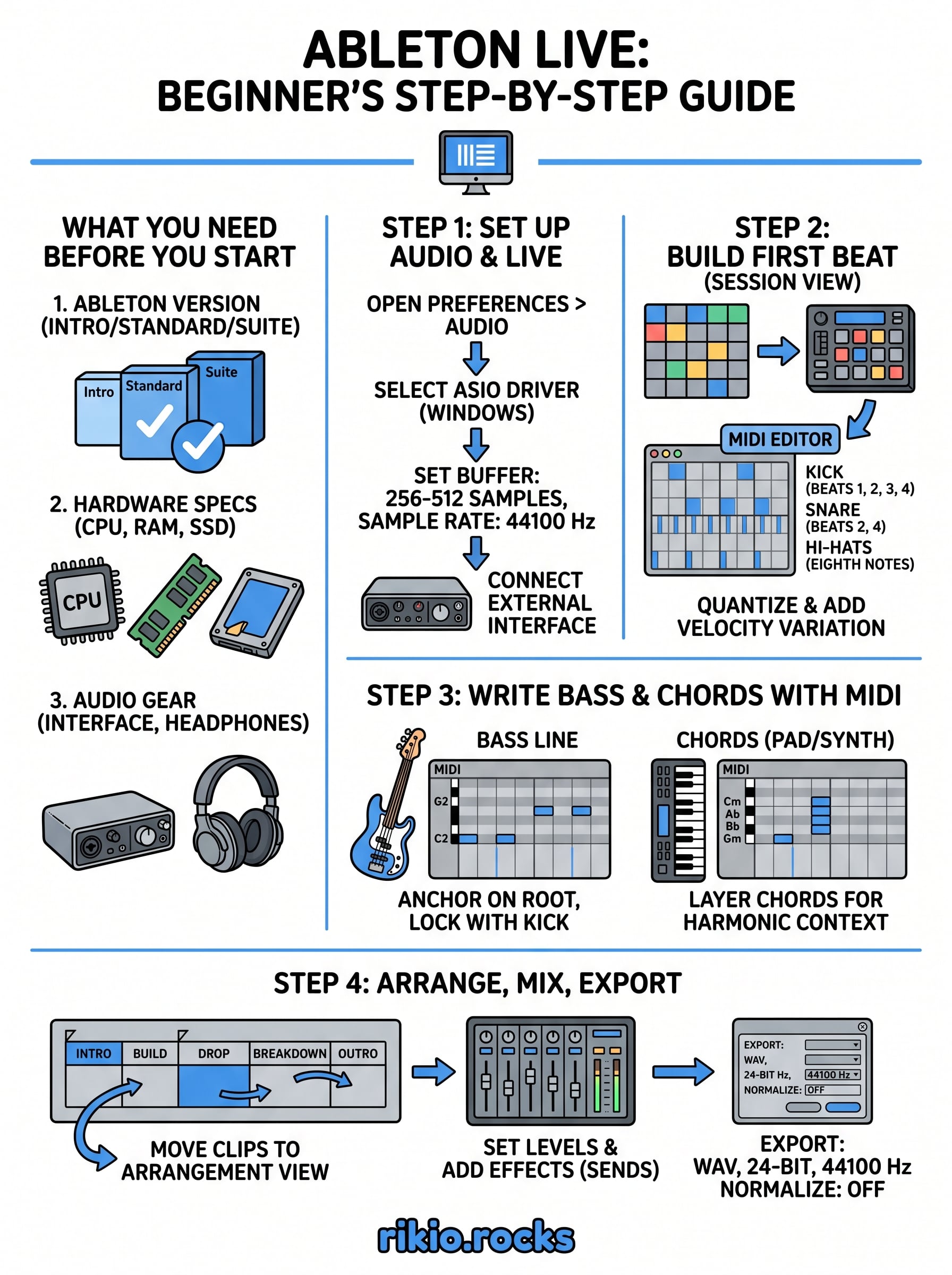 ableton live tutorial infographic