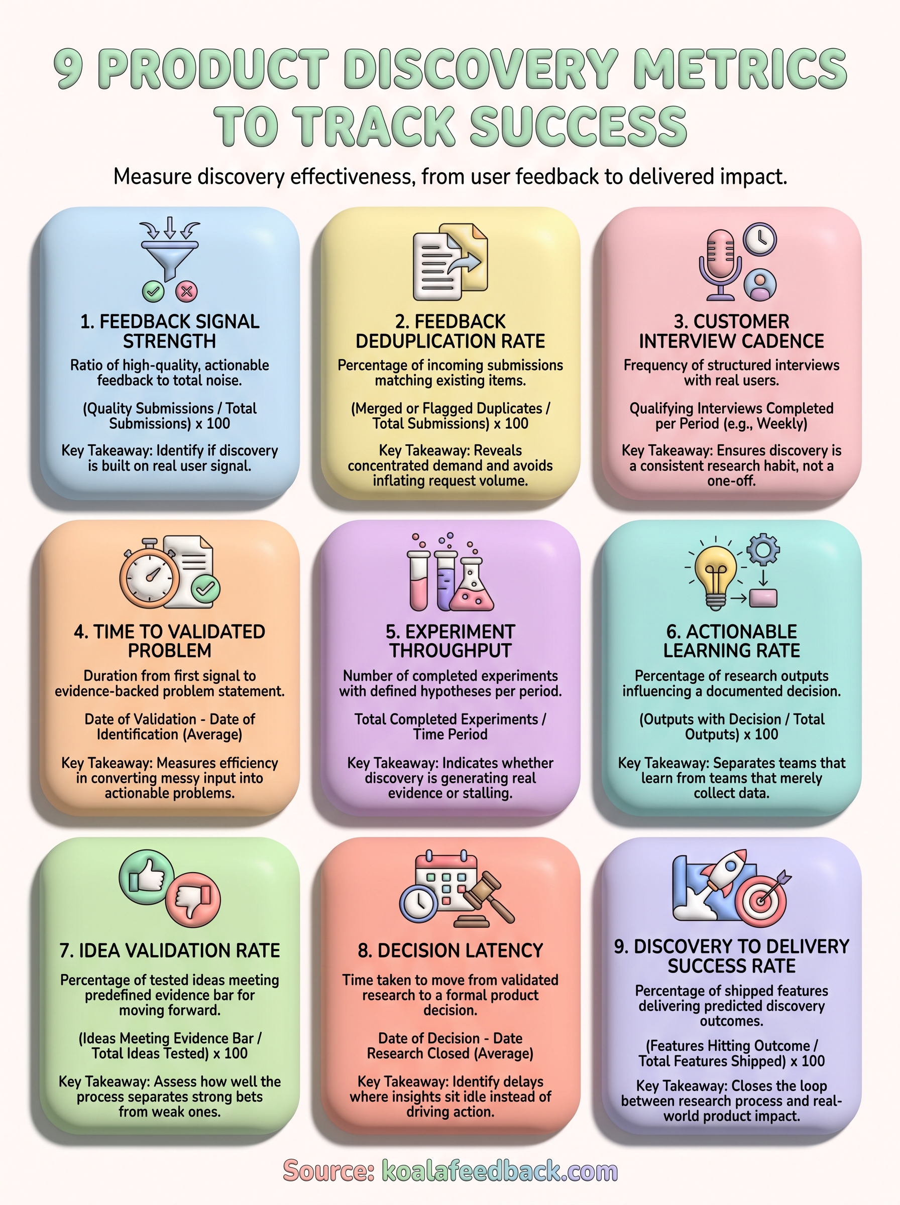 product discovery metrics infographic