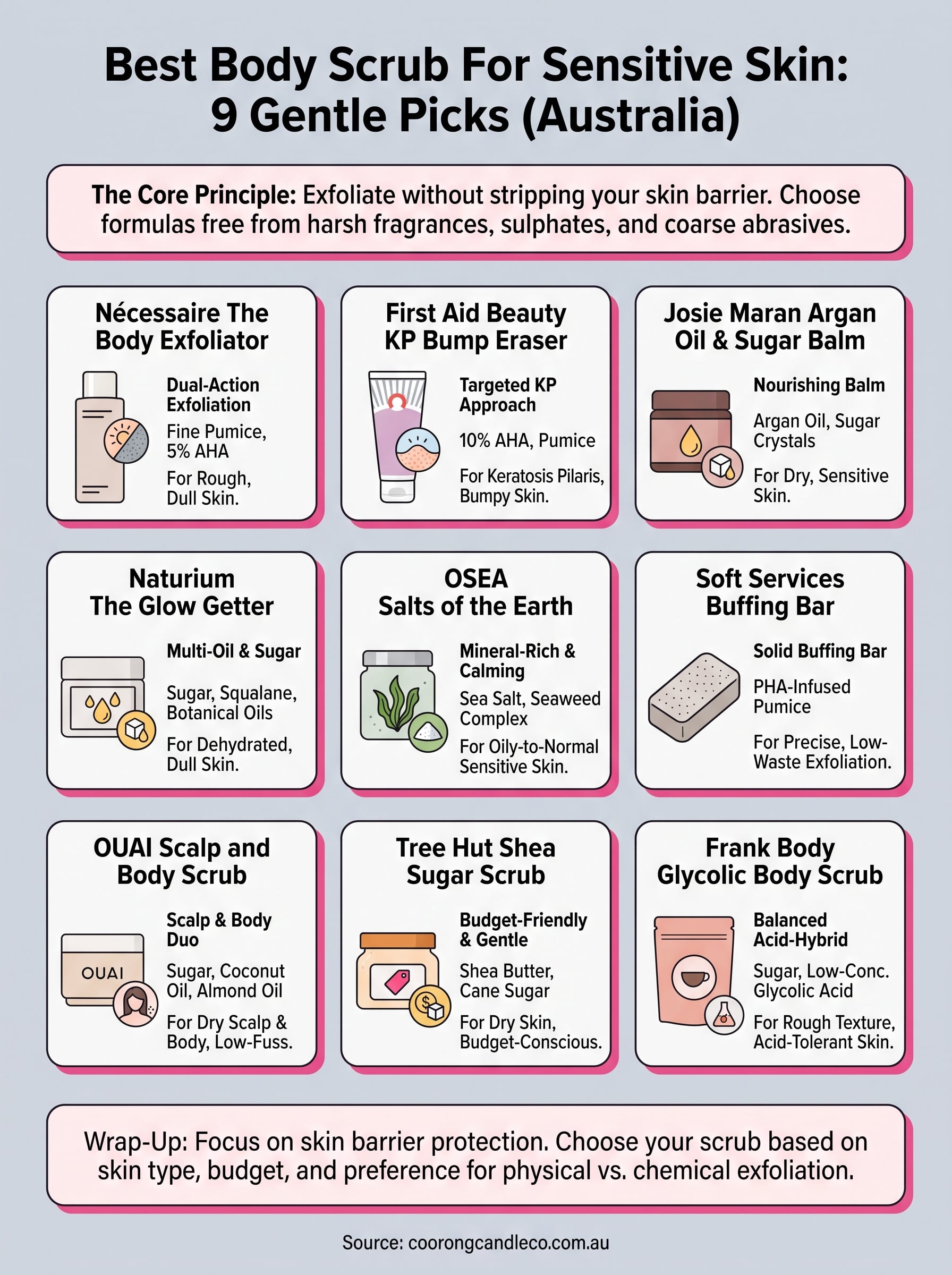 best body scrub for sensitive skin infographic