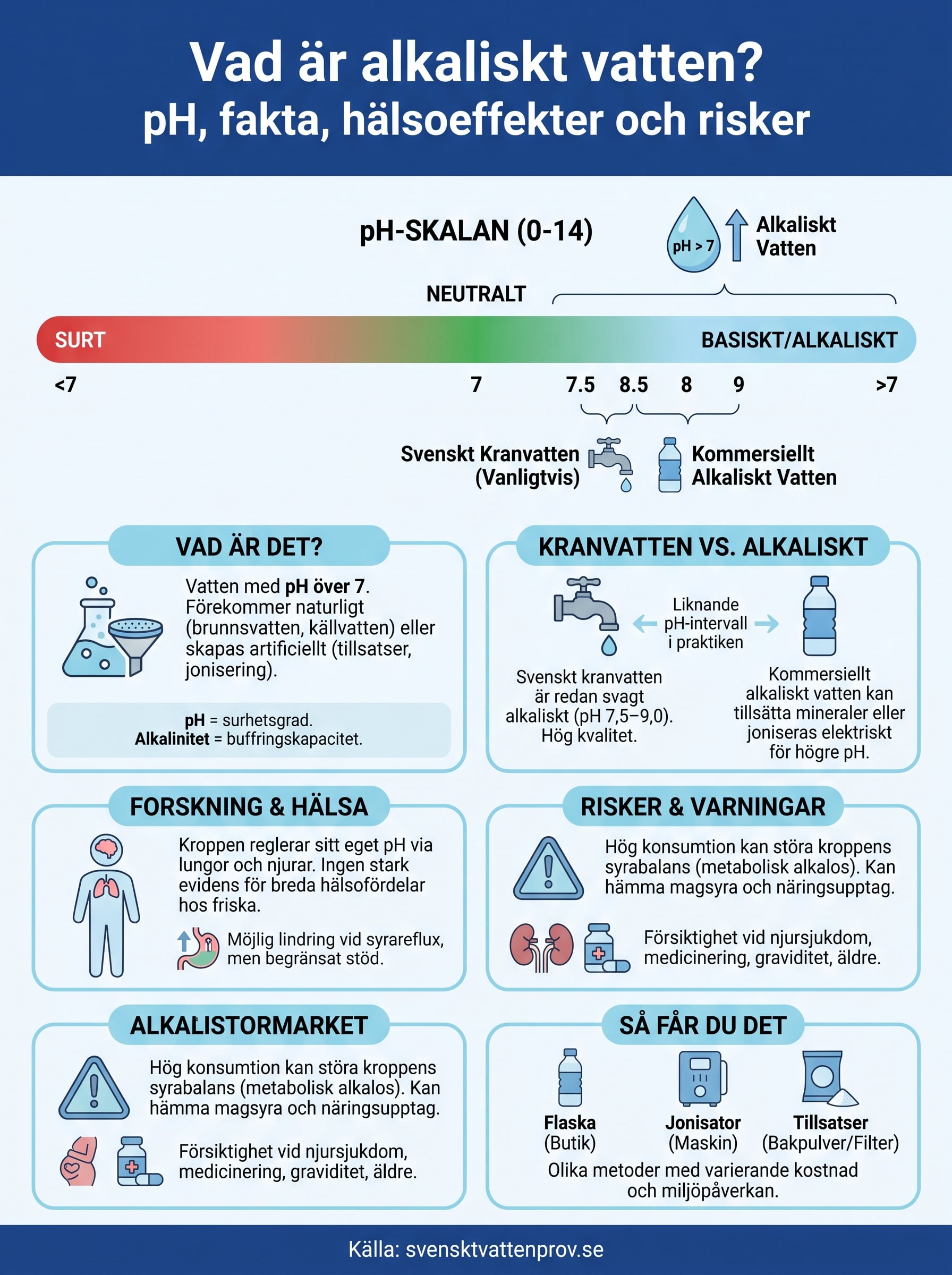 vad är alkaliskt vatten infographic