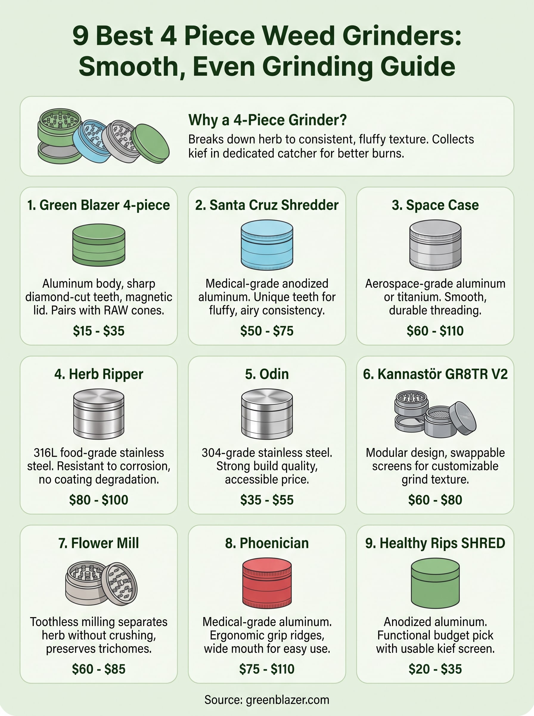 best 4 piece weed grinder infographic
