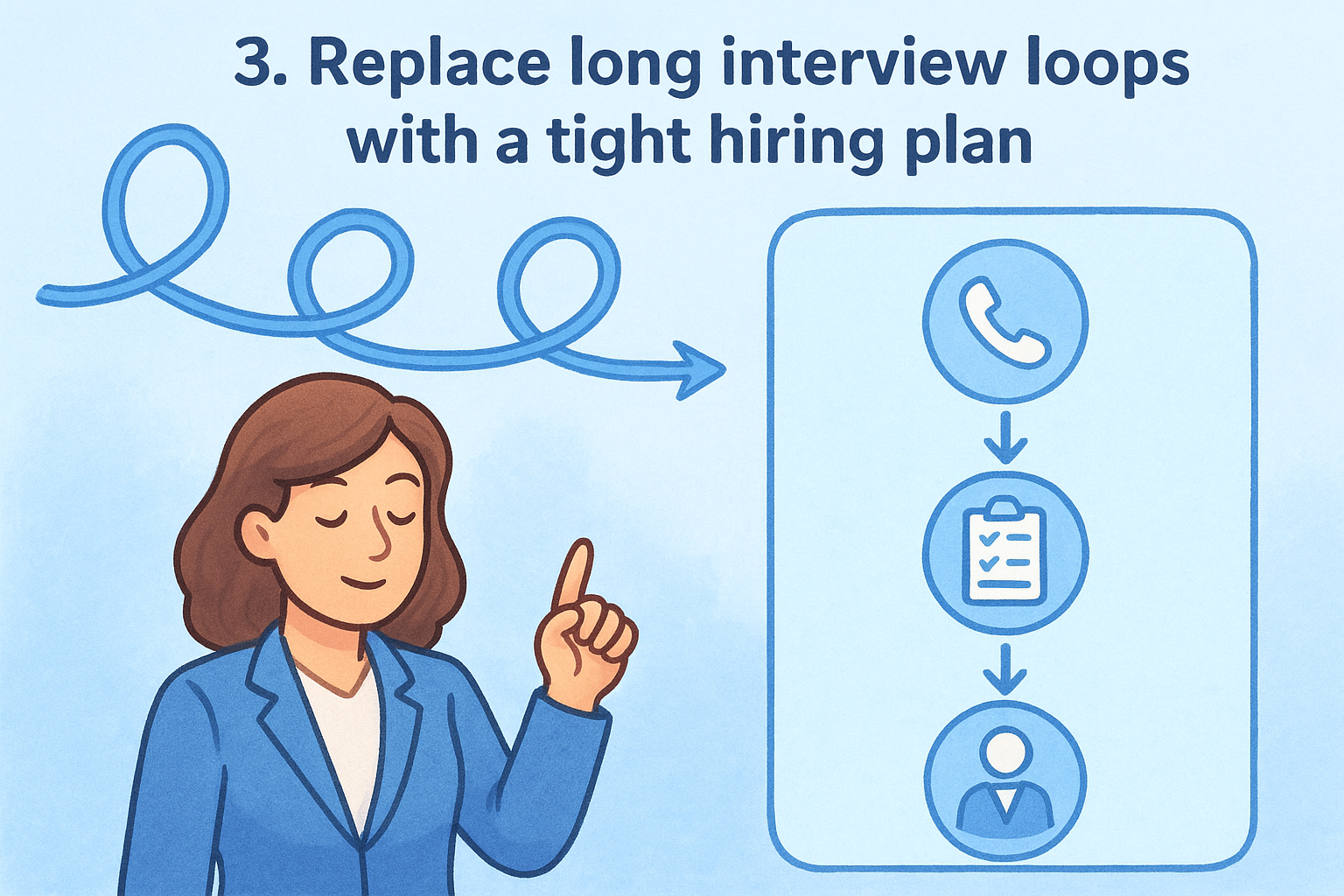 3. Replace long interview loops with a tight hiring plan