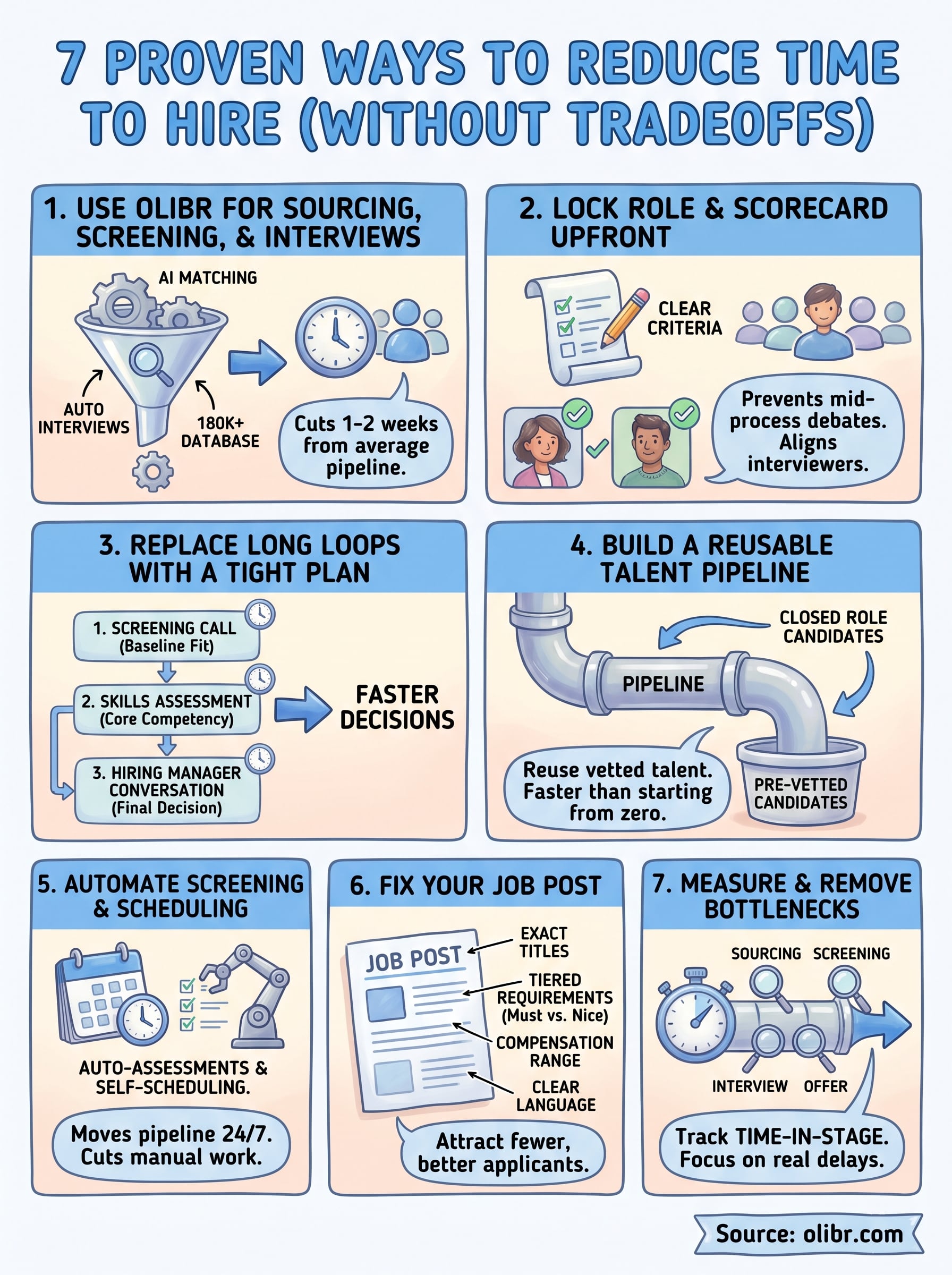how to reduce time to hire infographic