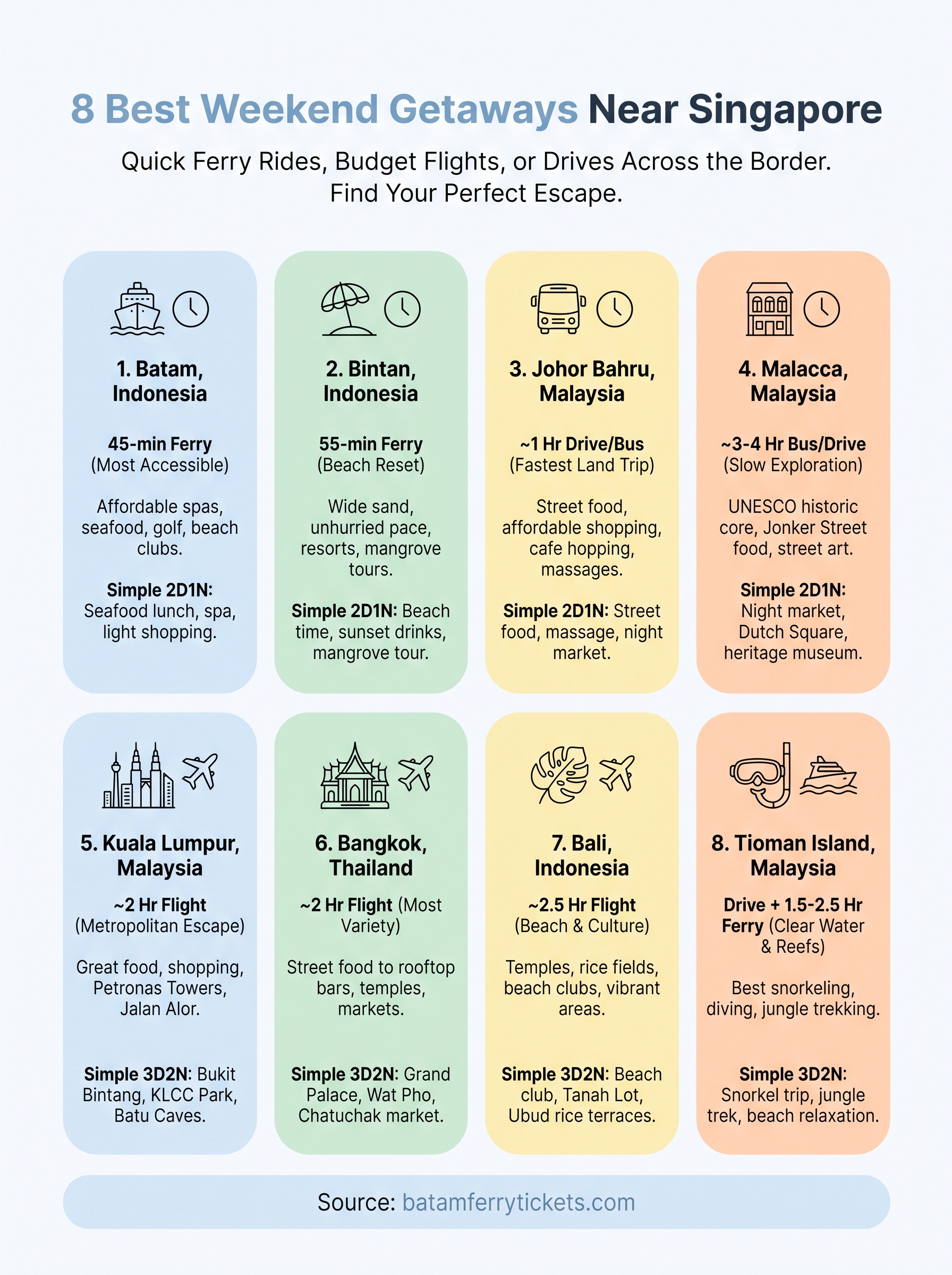 best places to visit near singapore infographic