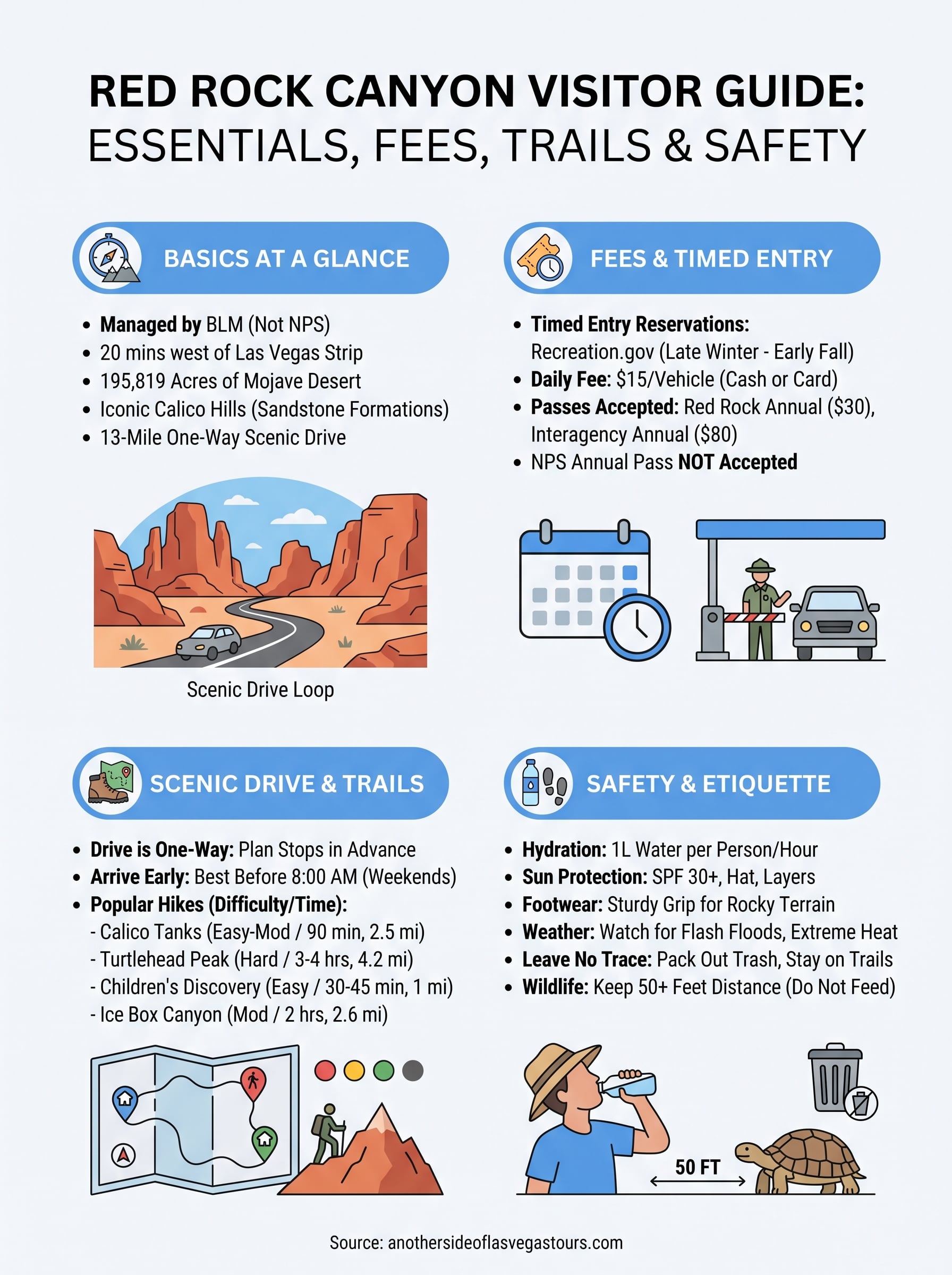 red rock canyon visitor guide infographic