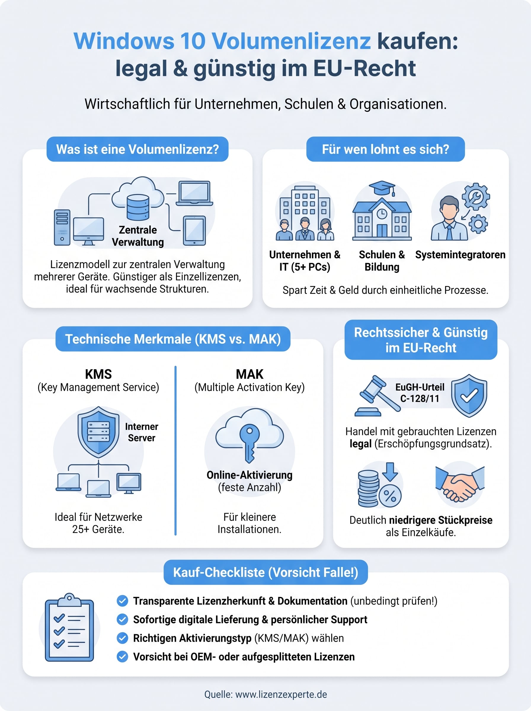 windows 10 volumenlizenz kaufen infographic