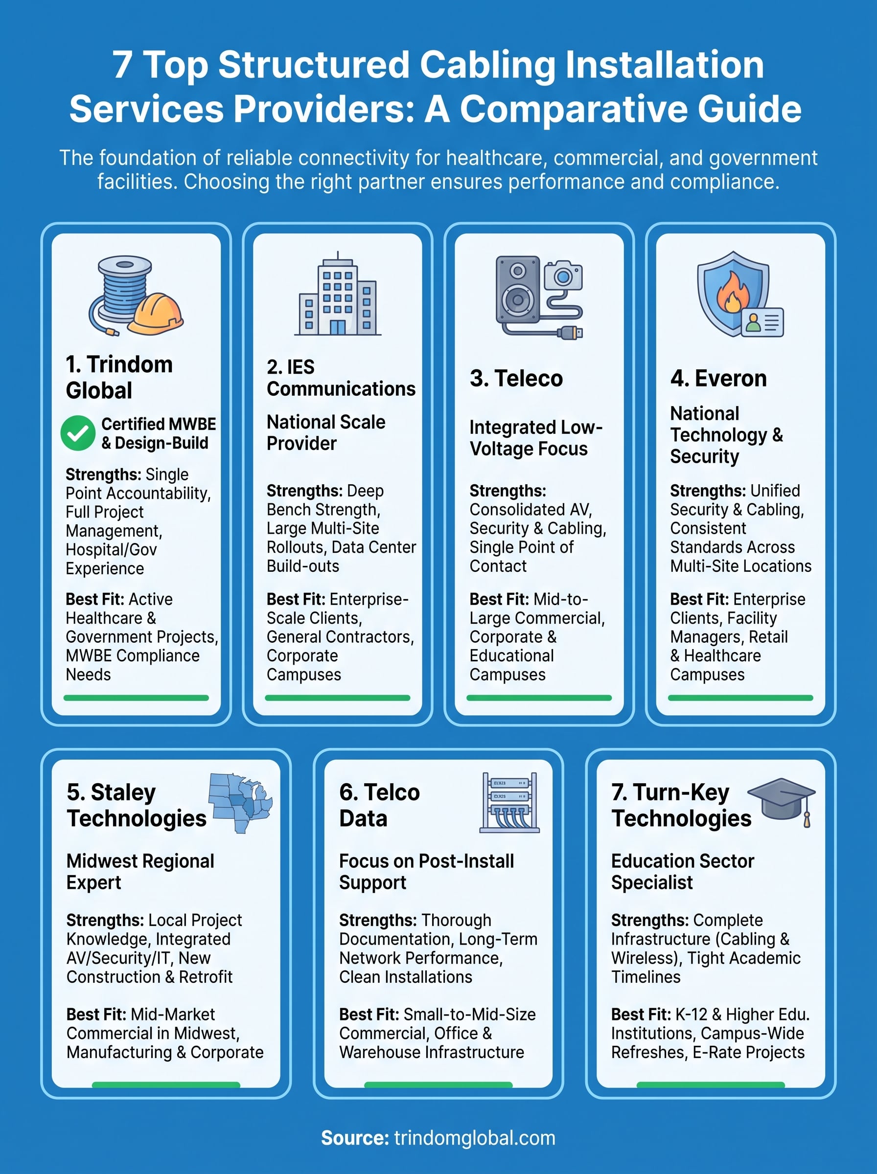structured cabling installation services infographic