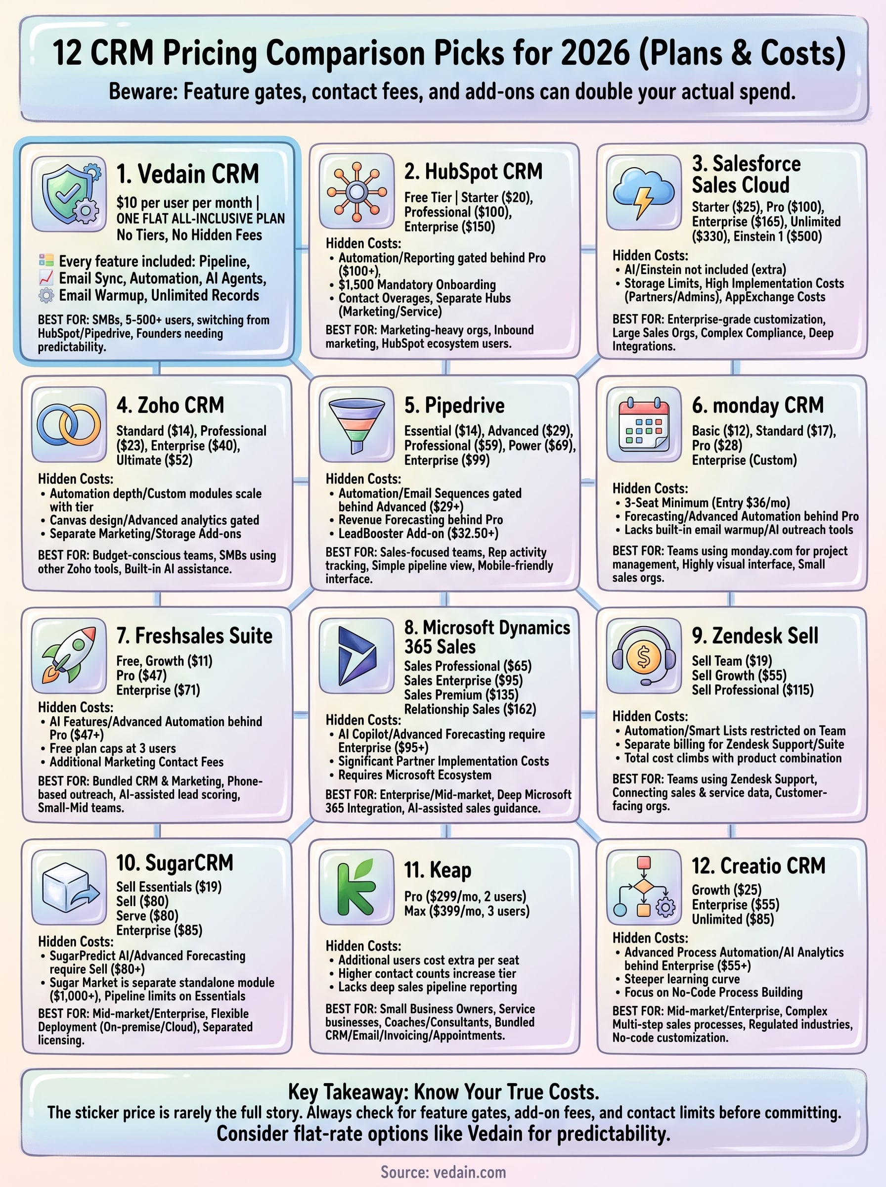 crm pricing comparison infographic