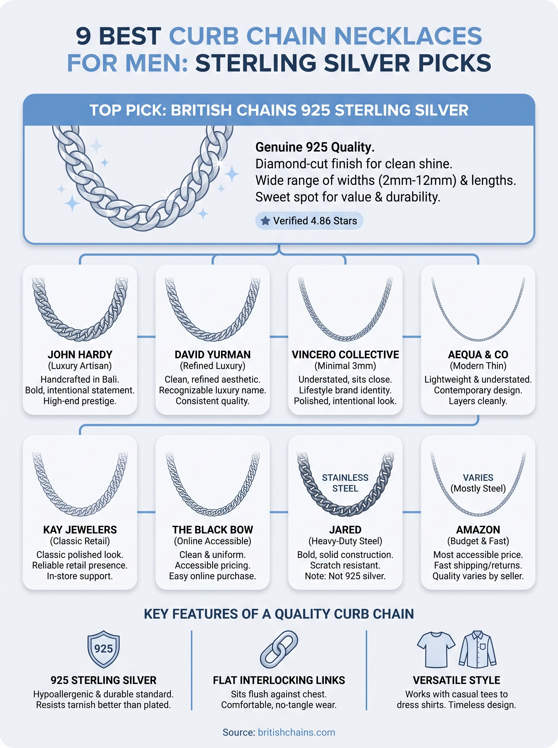 curb chain necklace for men infographic