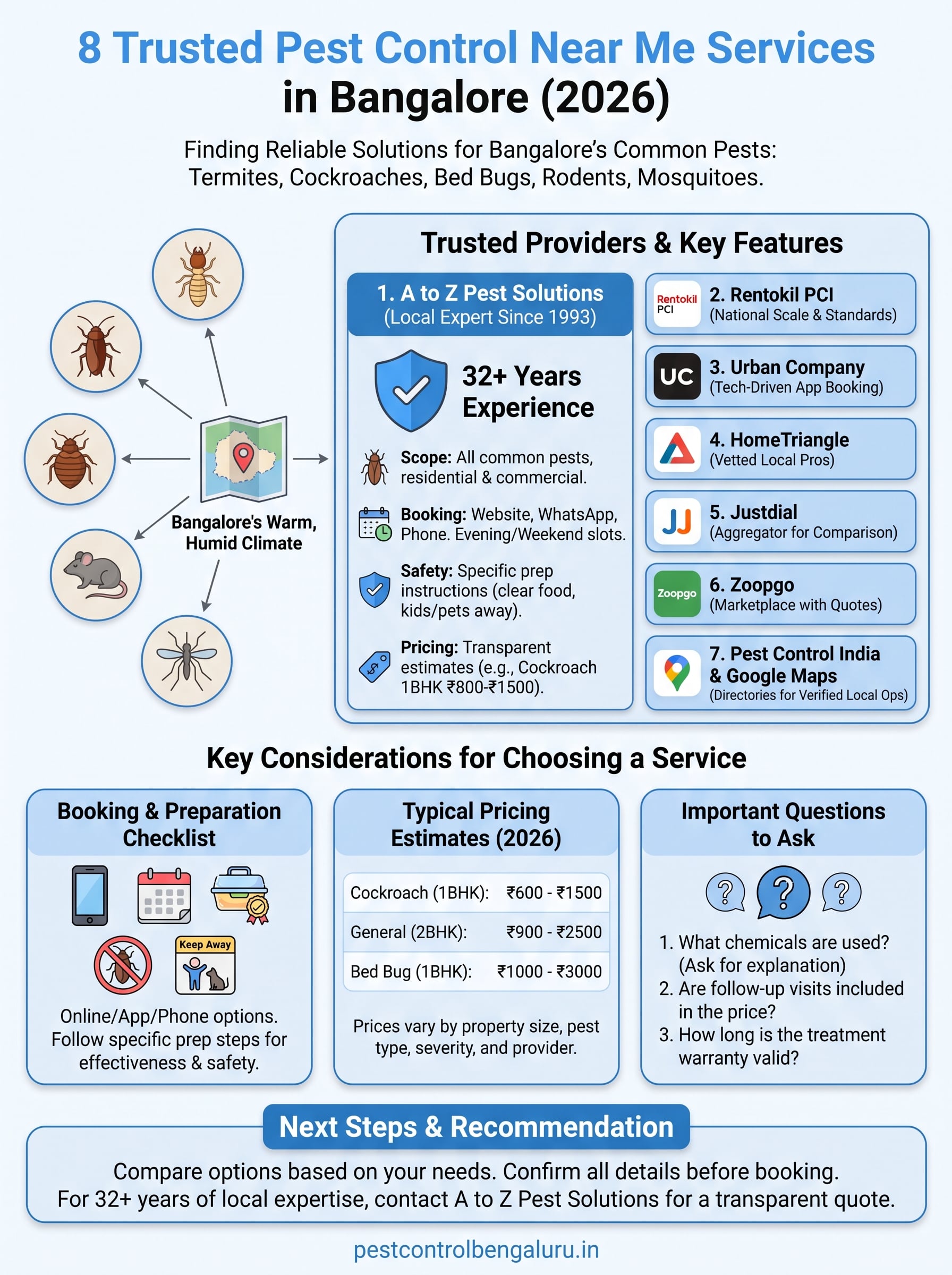 pest control near me infographic