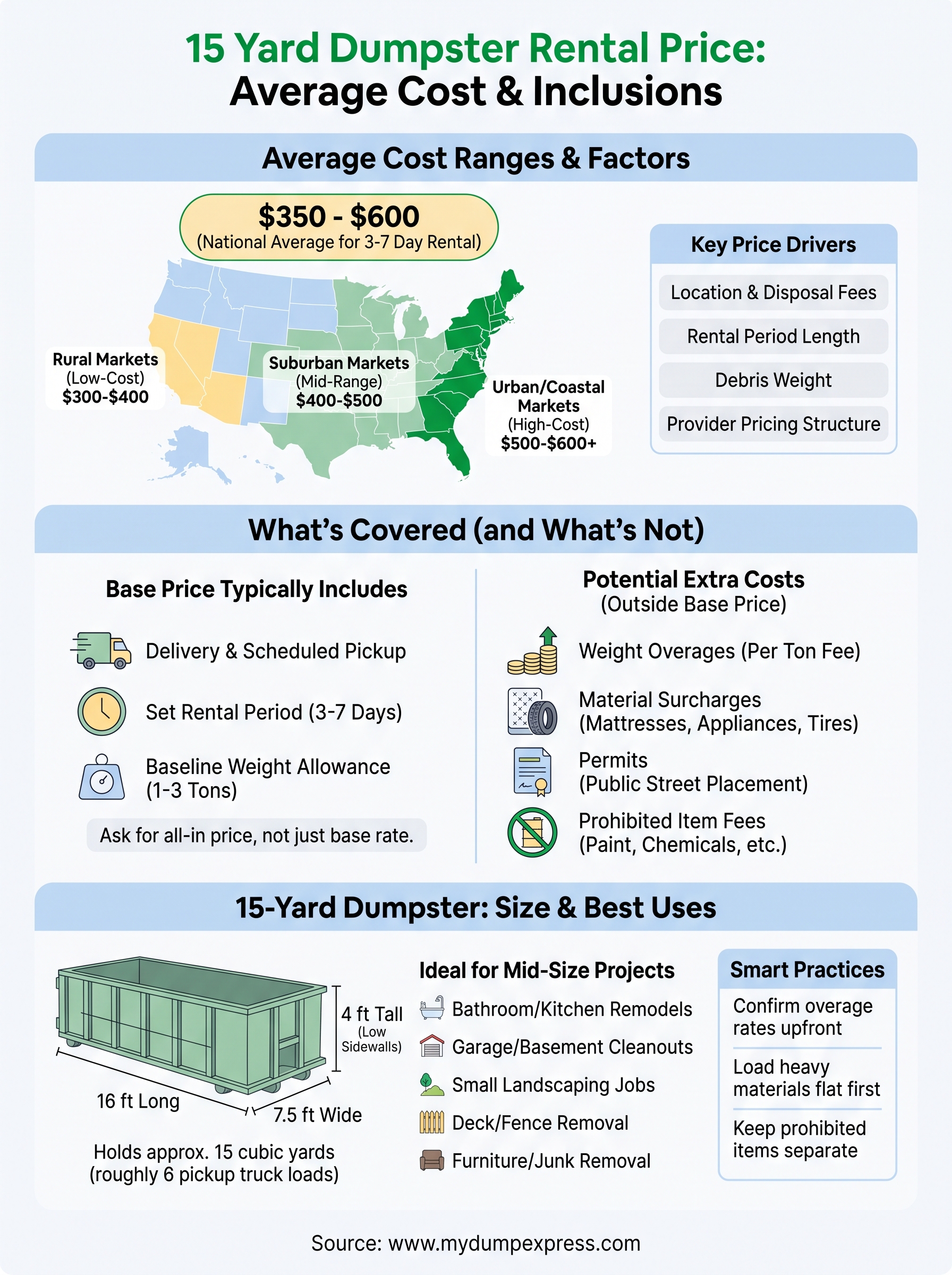 15 yard dumpster rental price infographic