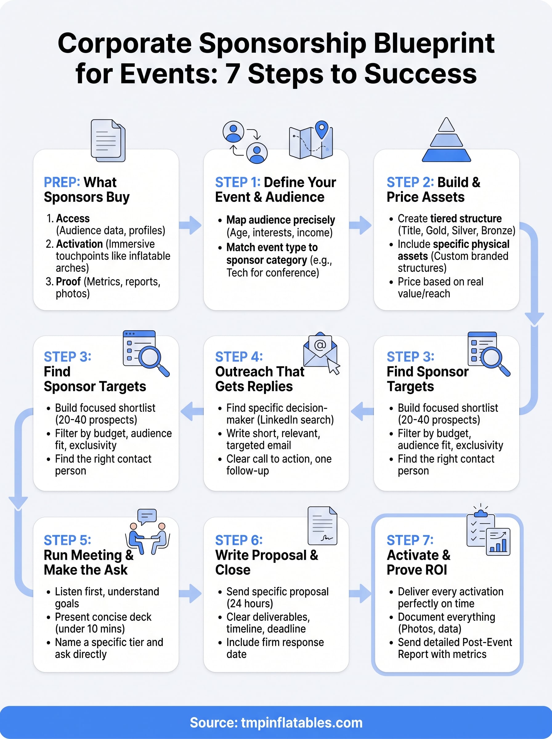how to get sponsors for an event infographic