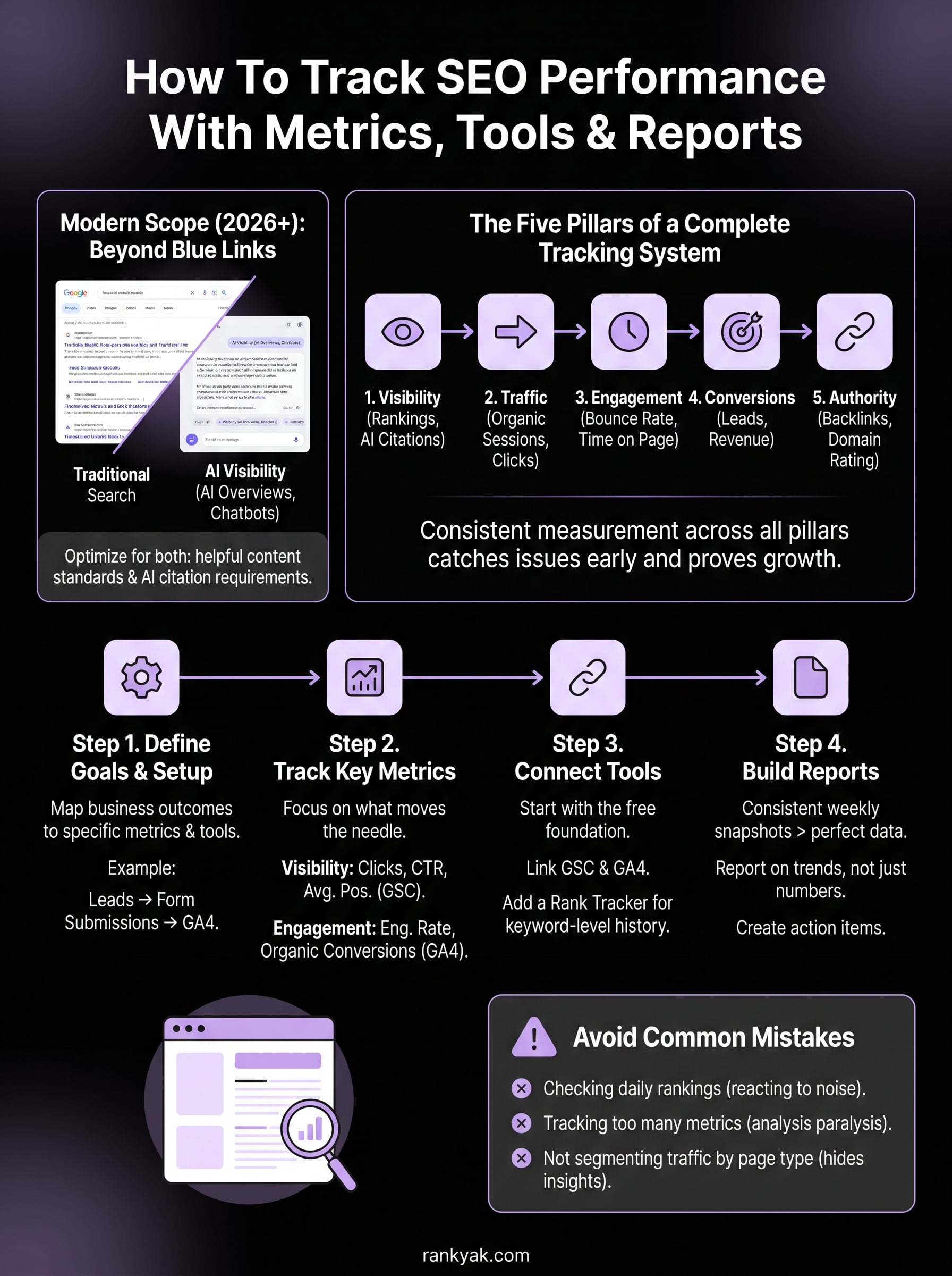track seo performance infographic