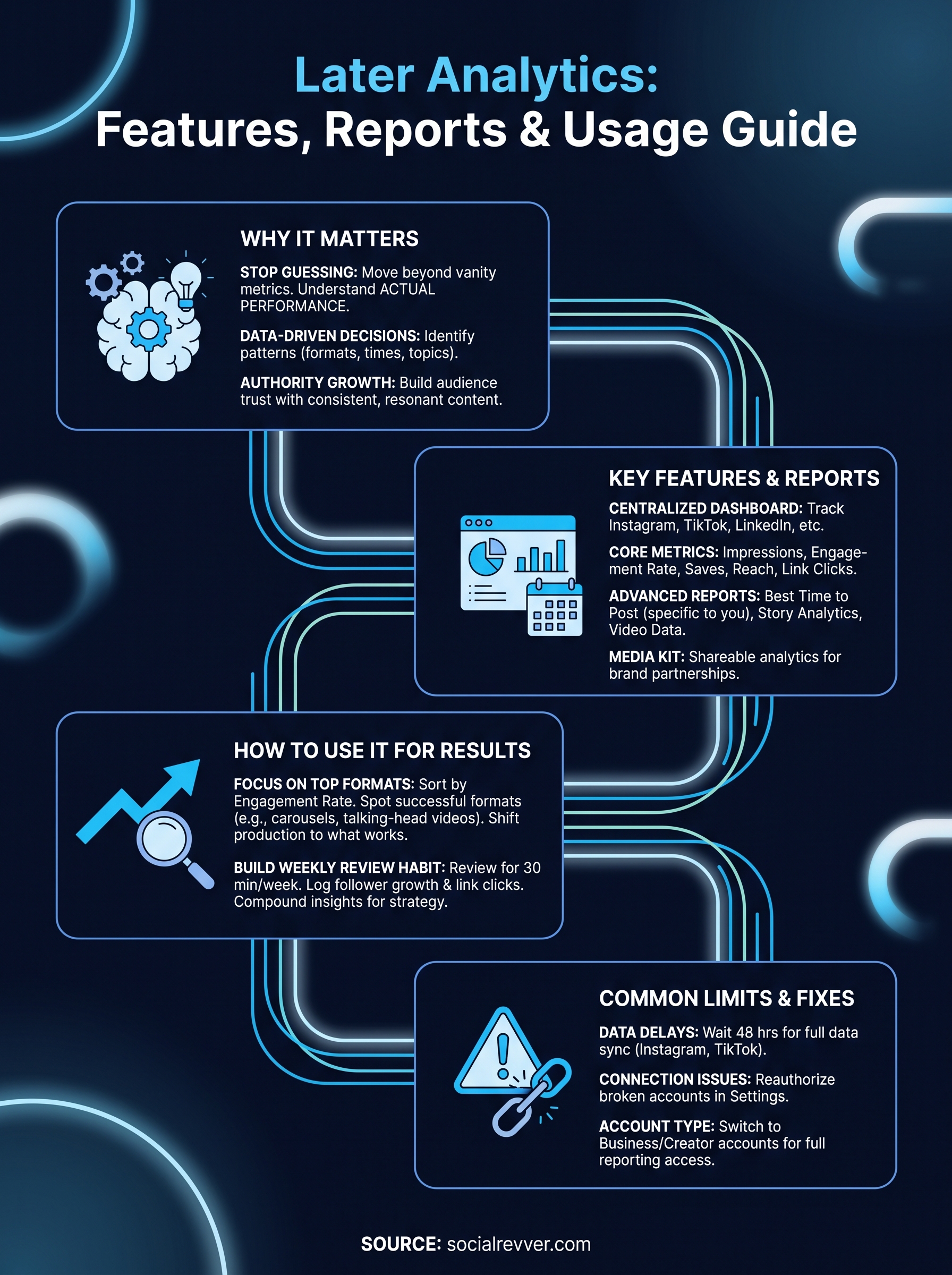 later analytics infographic