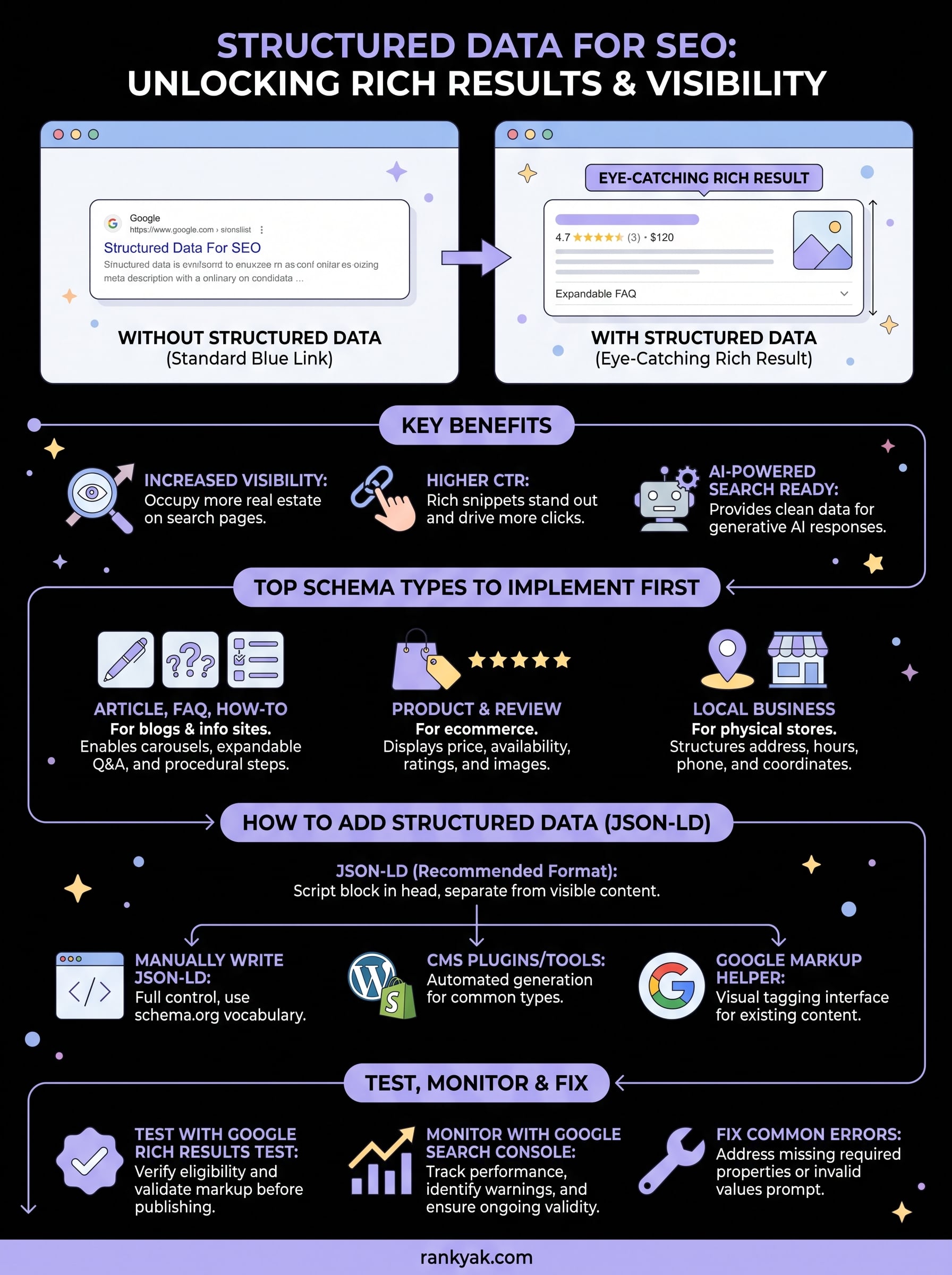 structured data for seo infographic