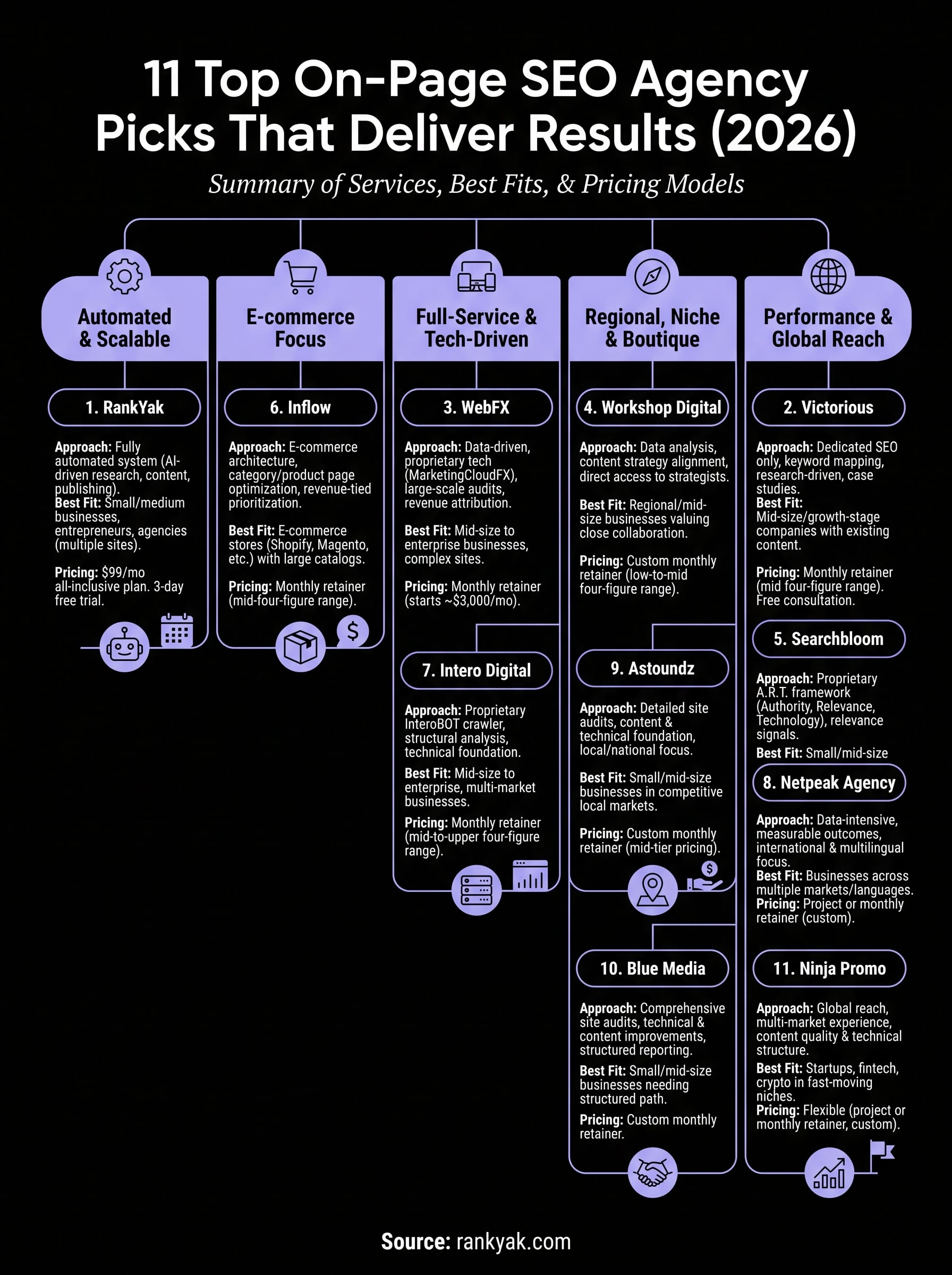on-page seo agency infographic