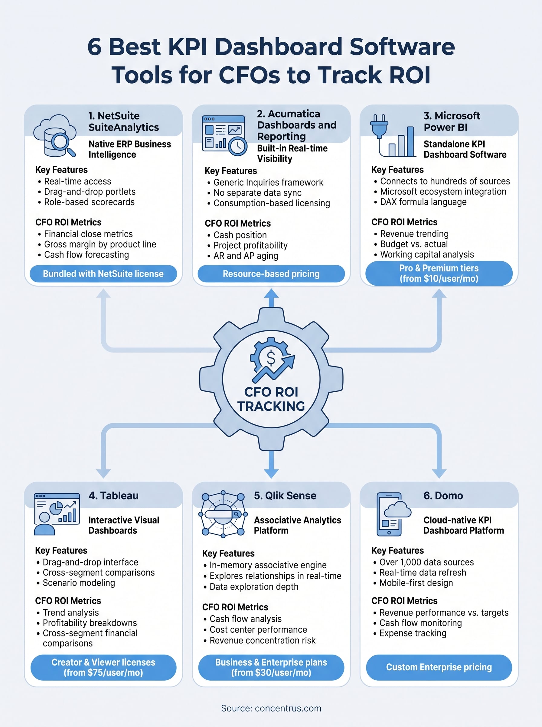 kpi dashboard software infographic