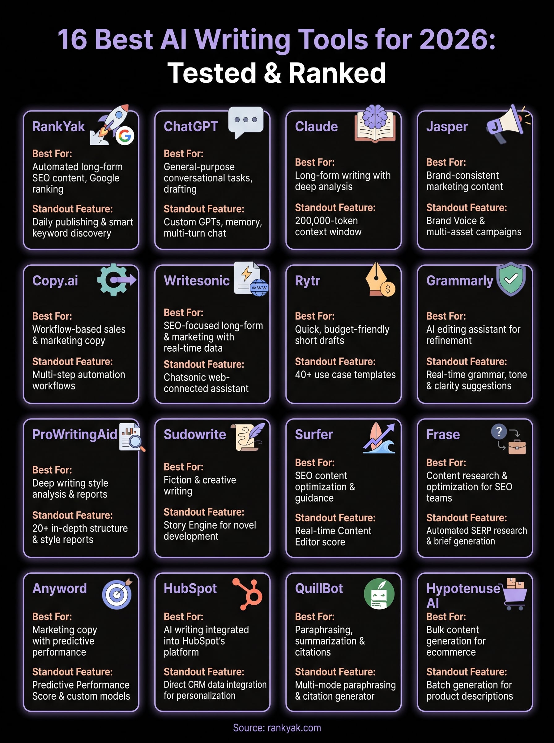 best ai writing tools infographic