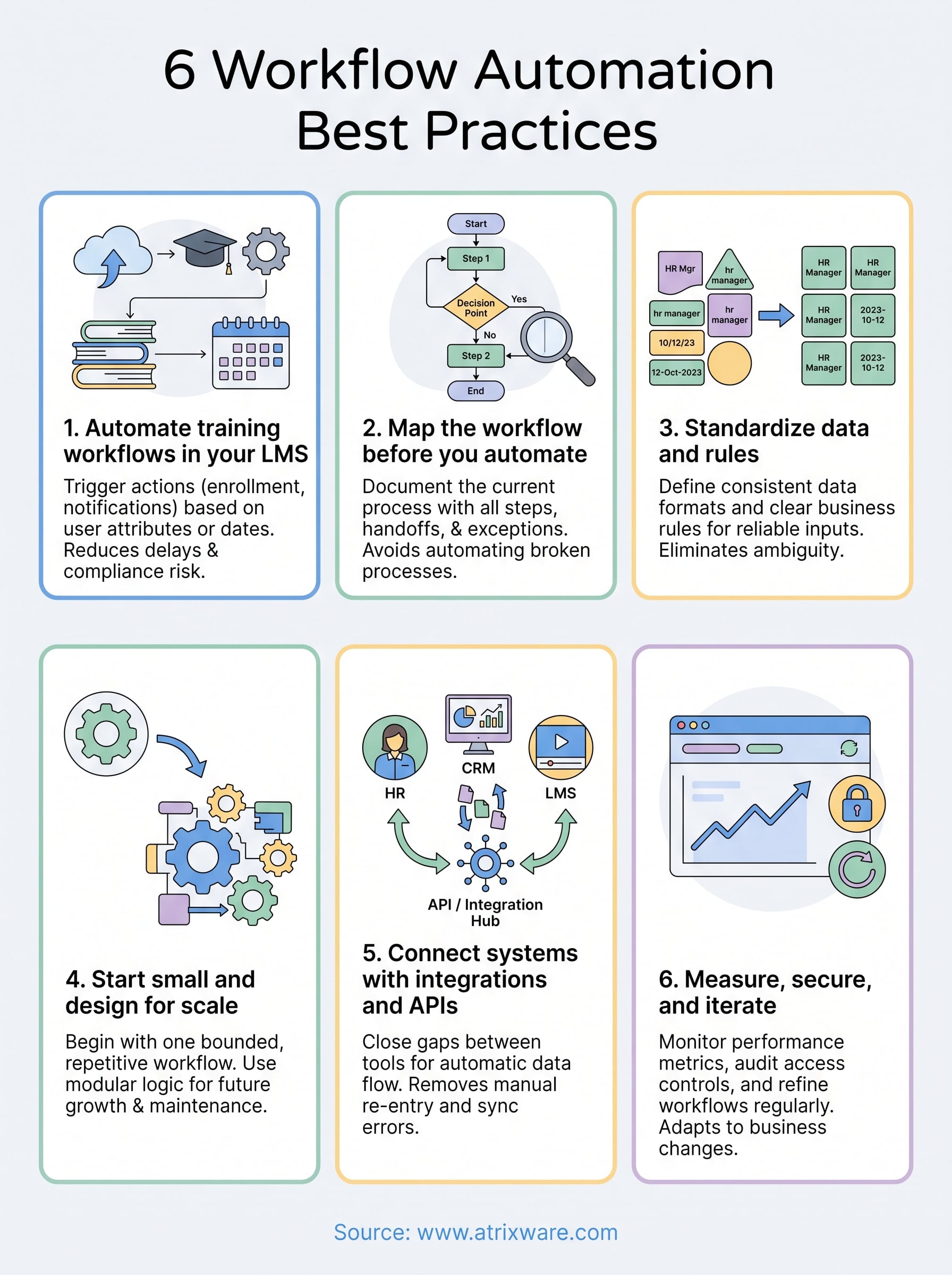 workflow automation best practices infographic