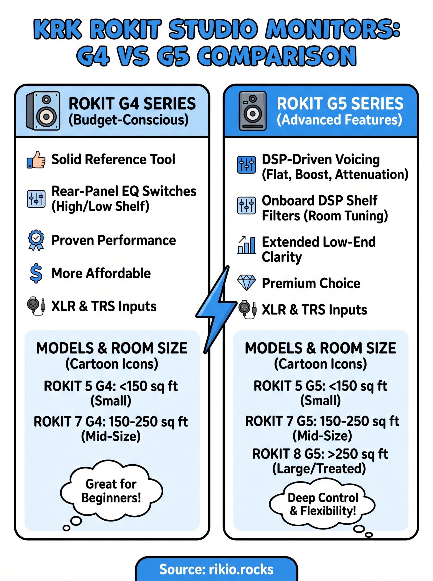 krk rokit studio monitors infographic