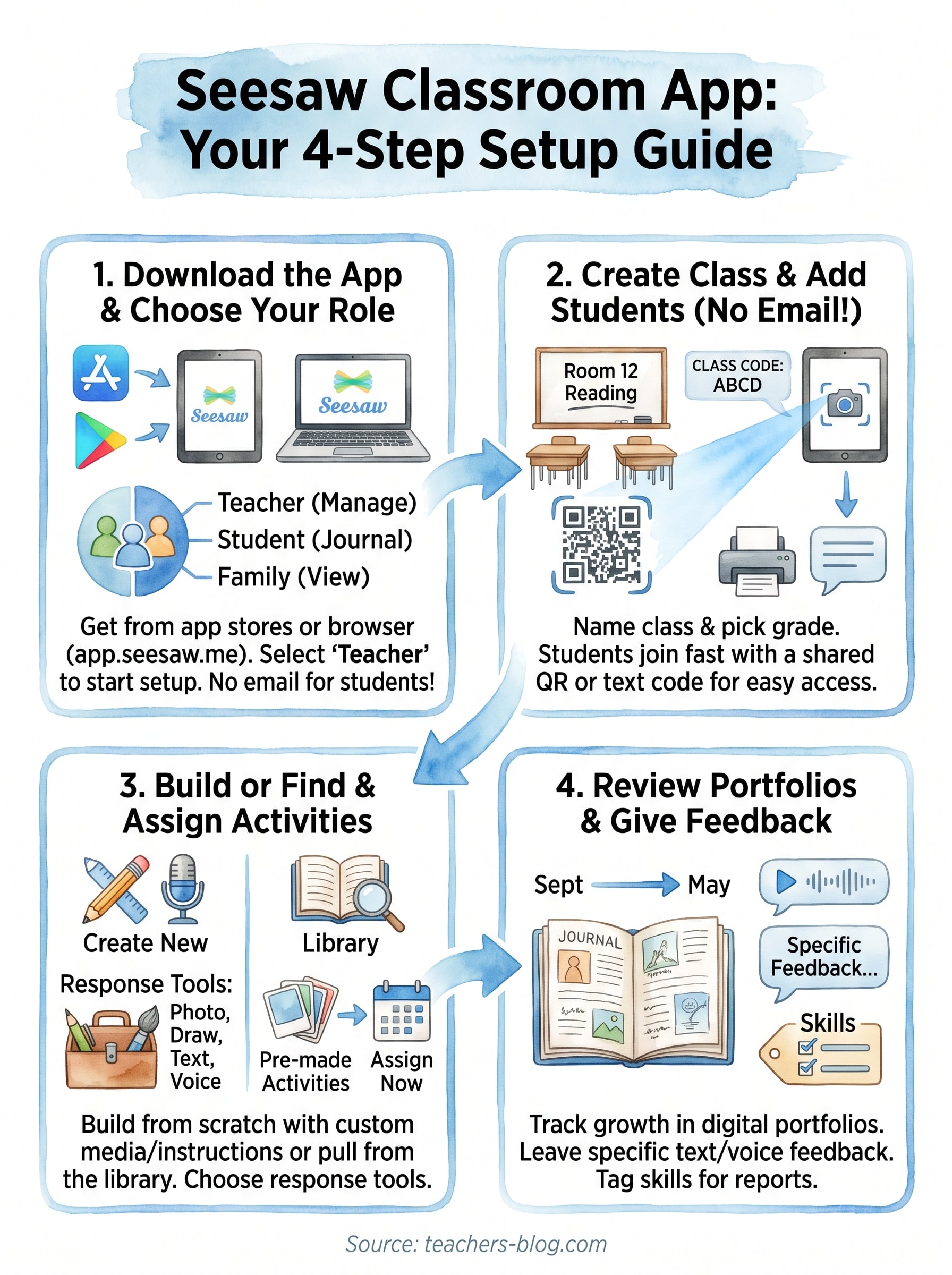 seesaw classroom app infographic