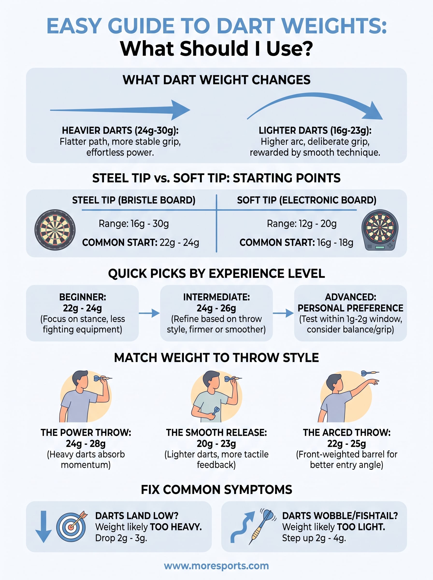 what weight darts should i use infographic