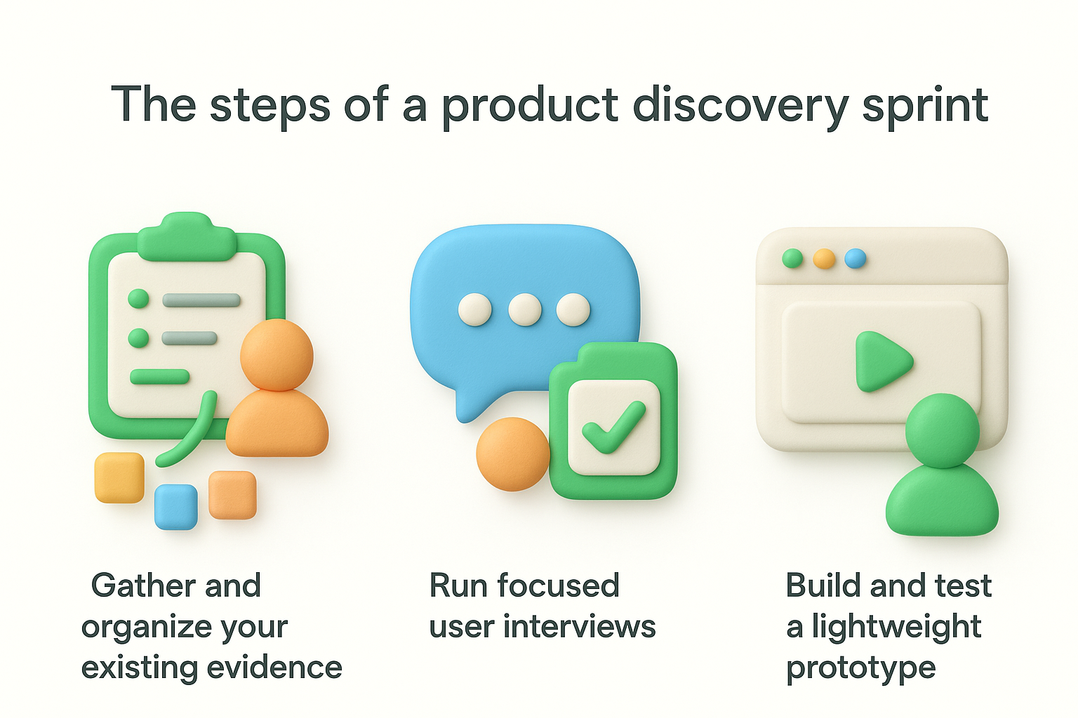 The steps of a product discovery sprint