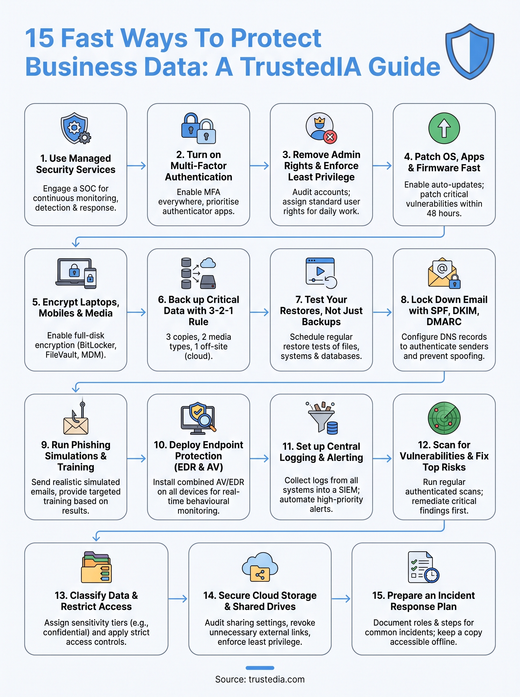 how to protect business data infographic