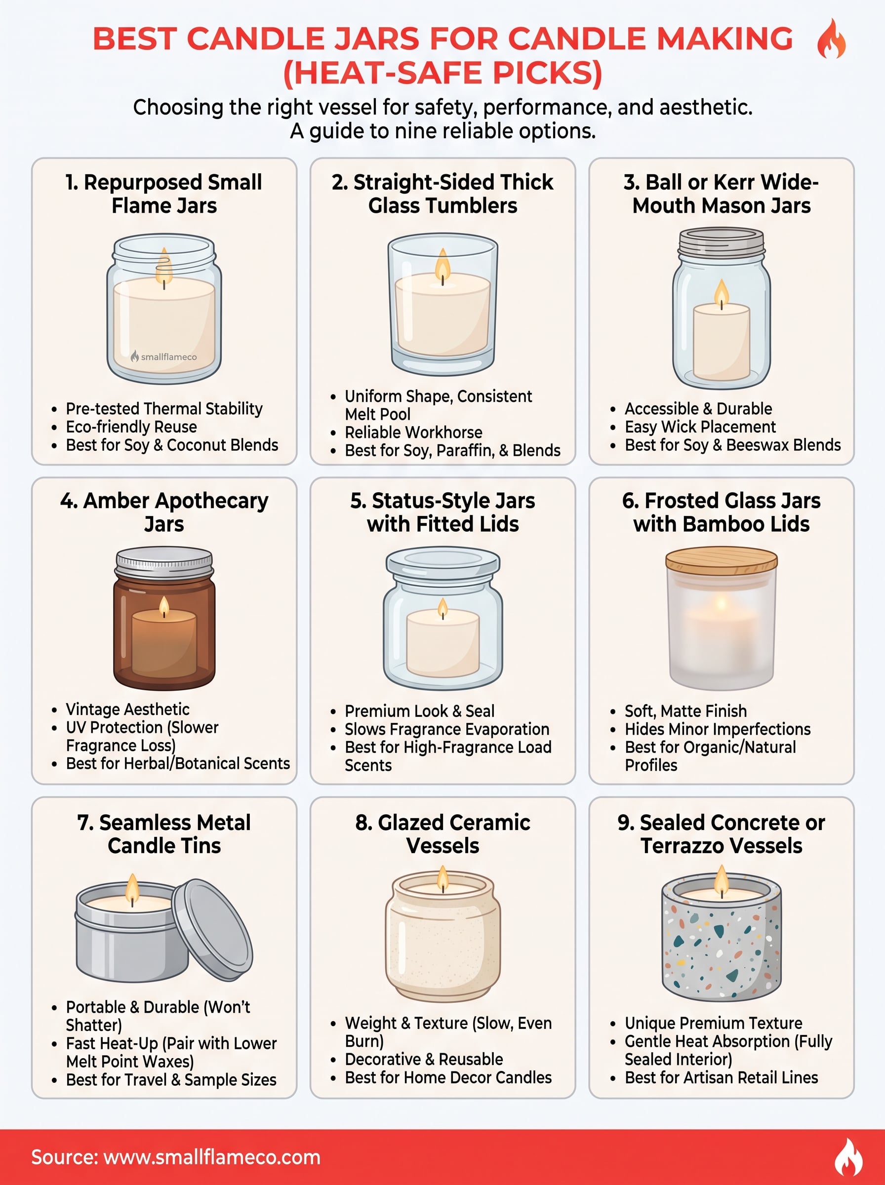 best candle jars for candle making infographic