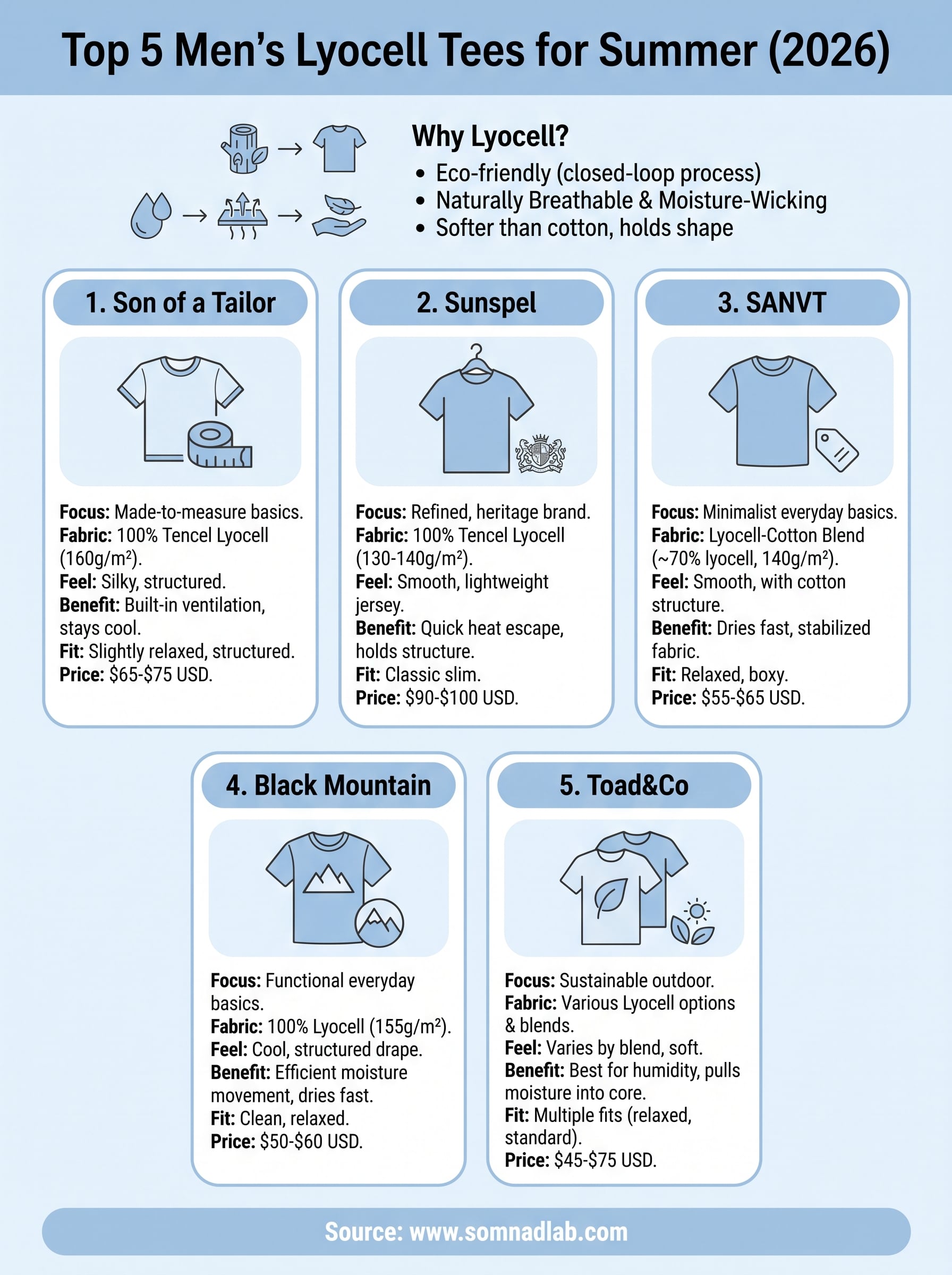 men’s lyocell tee infographic