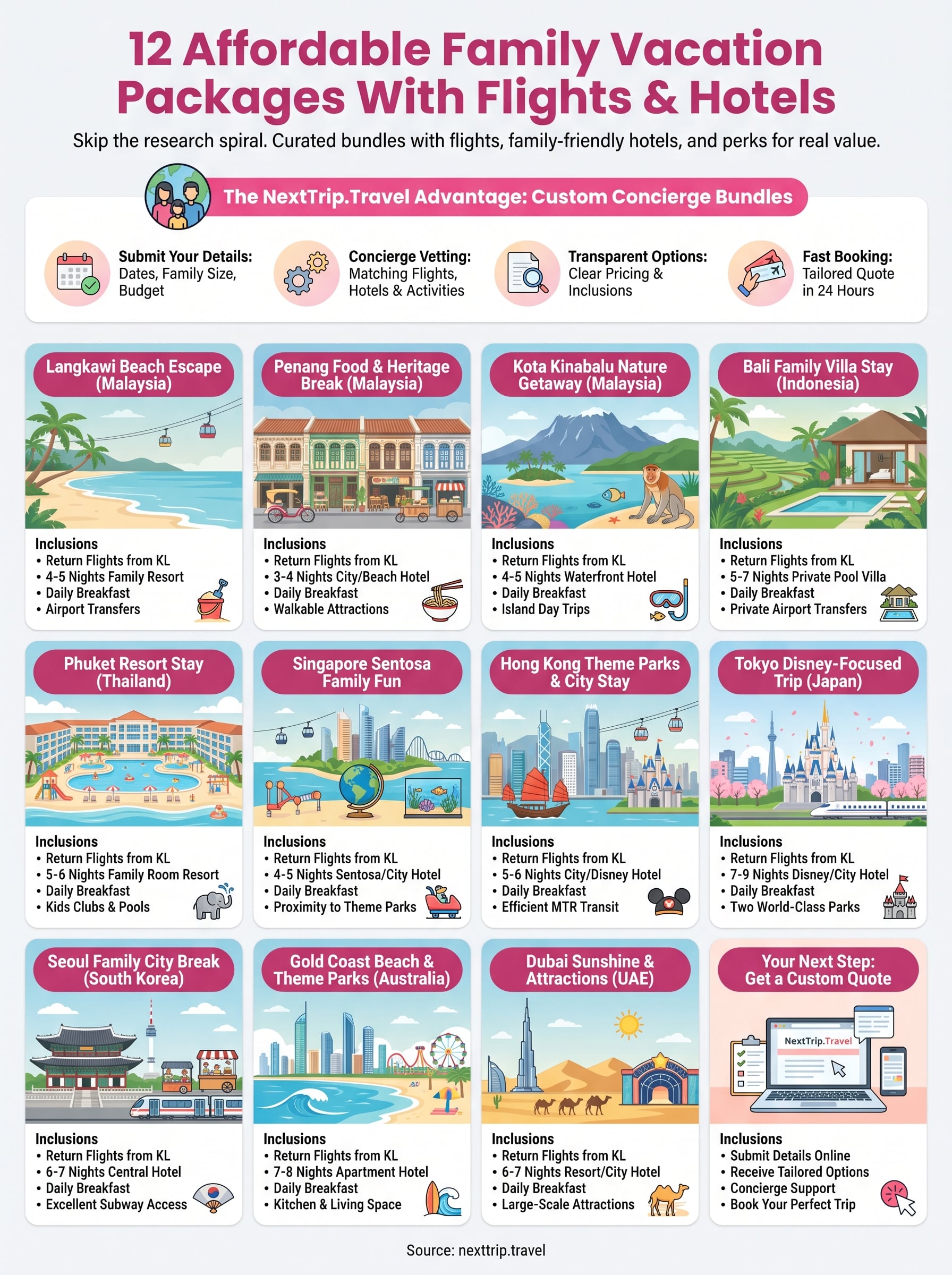 affordable family vacation packages infographic