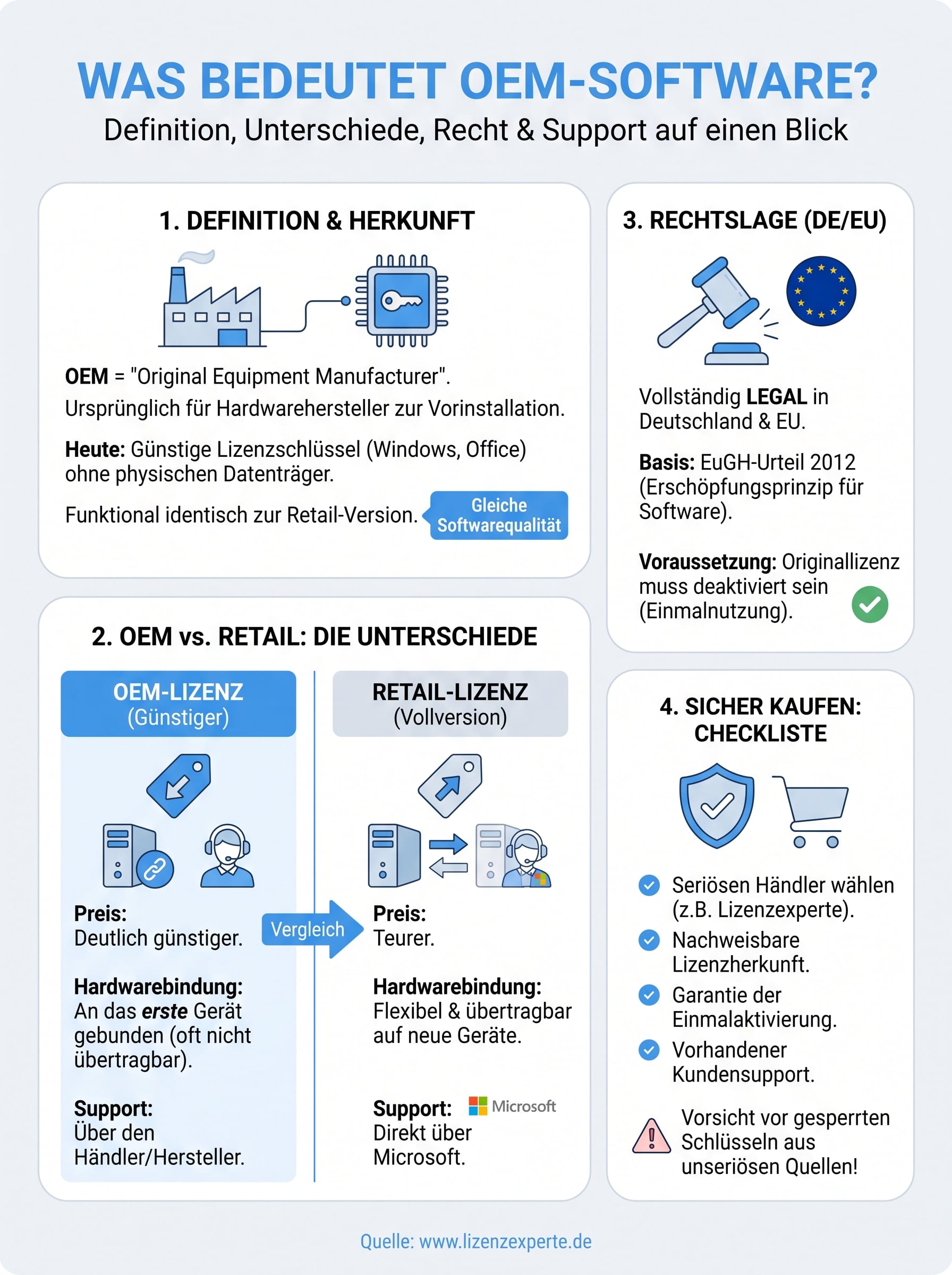 was bedeutet oem software infographic