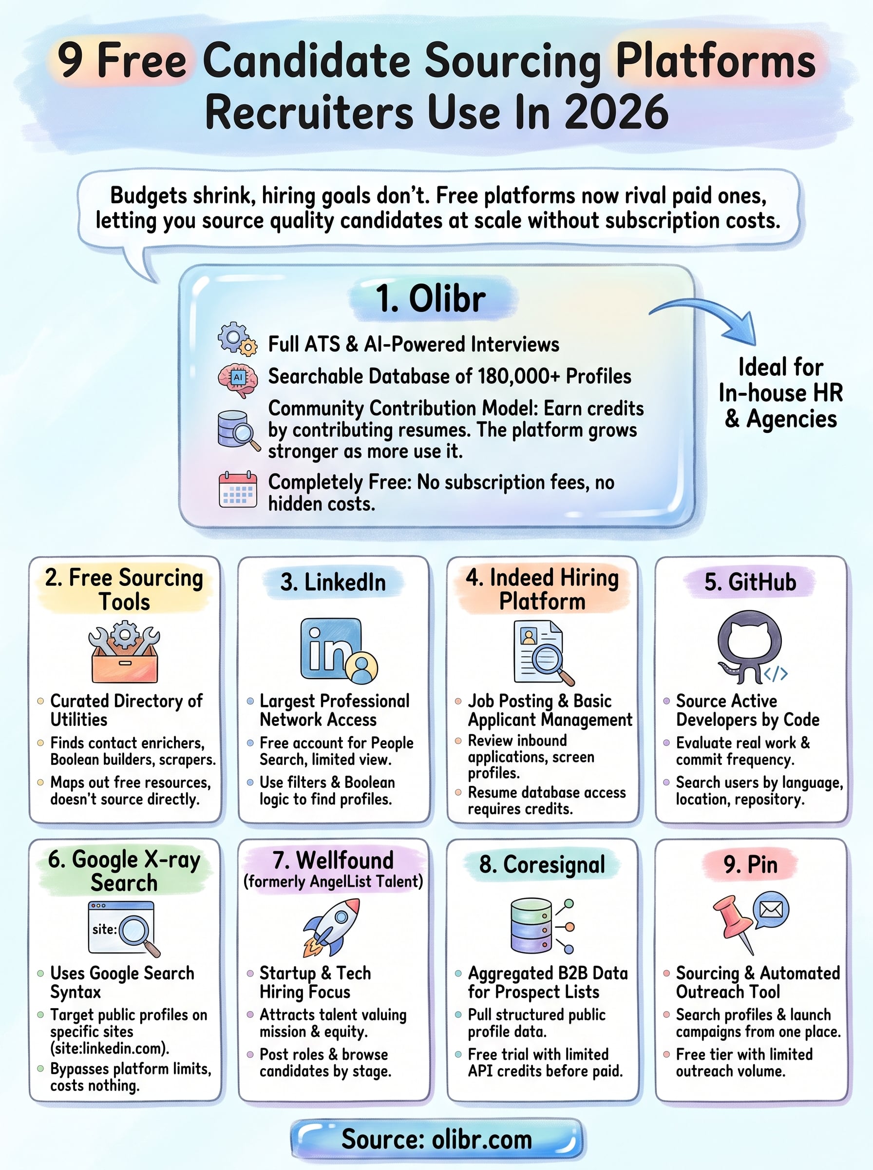 free candidate sourcing platforms infographic