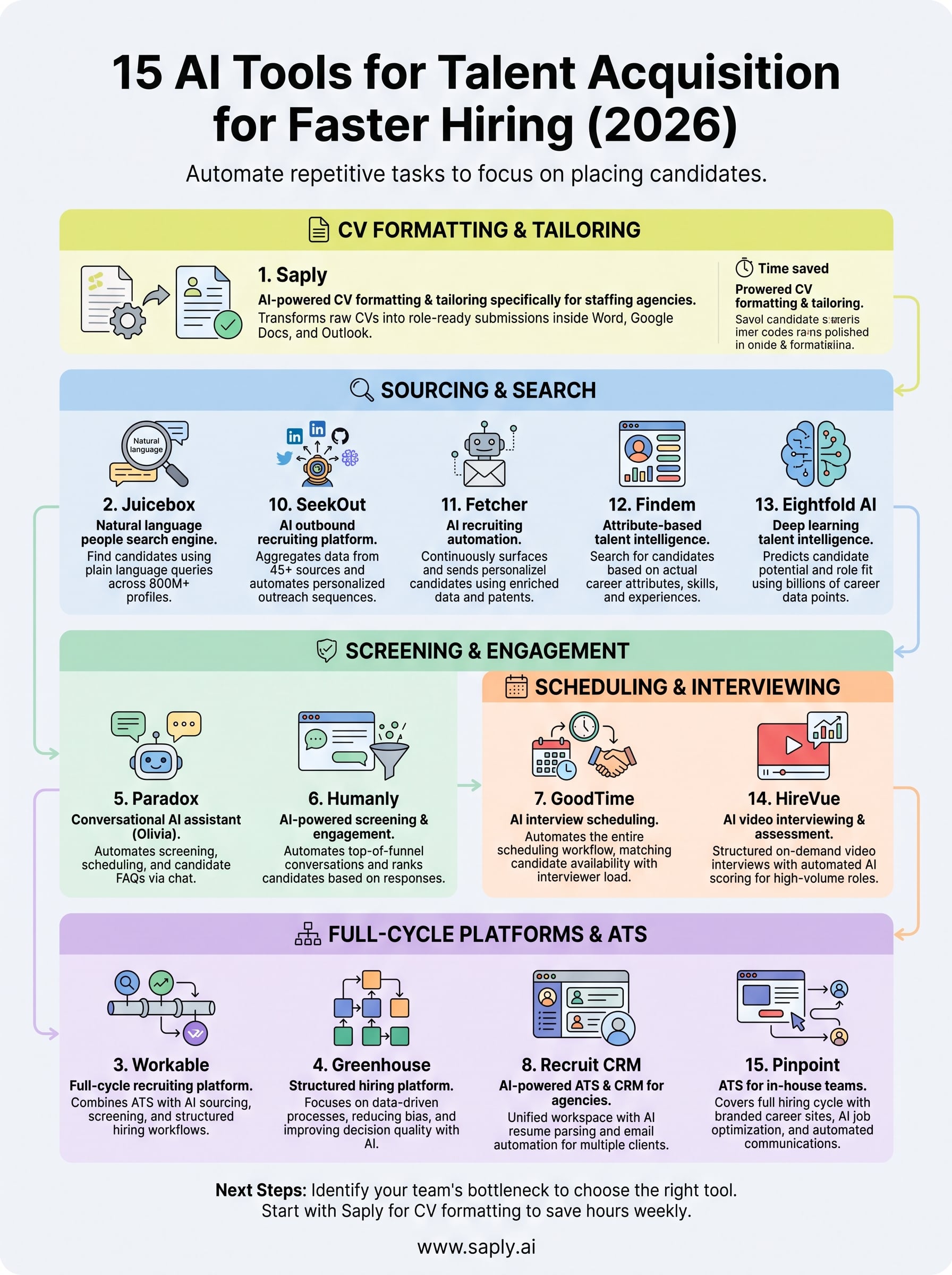 ai tools for talent acquisition infographic